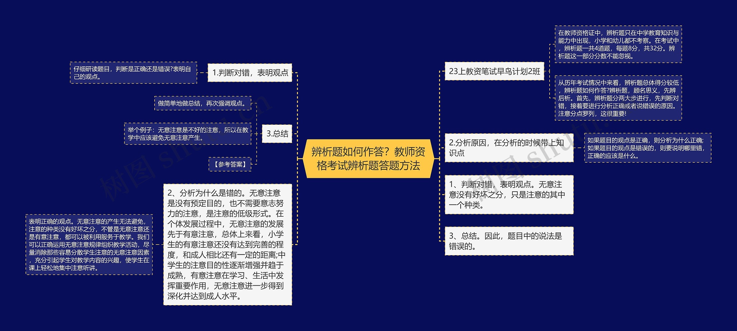 辨析题如何作答？教师资格考试辨析题答题方法