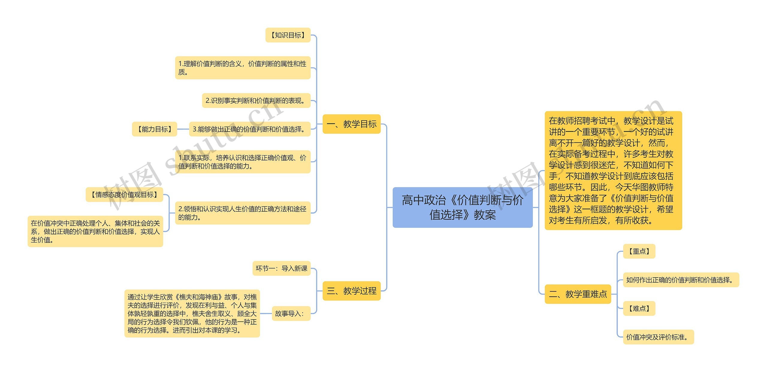 高中政治《价值判断与价值选择》教案