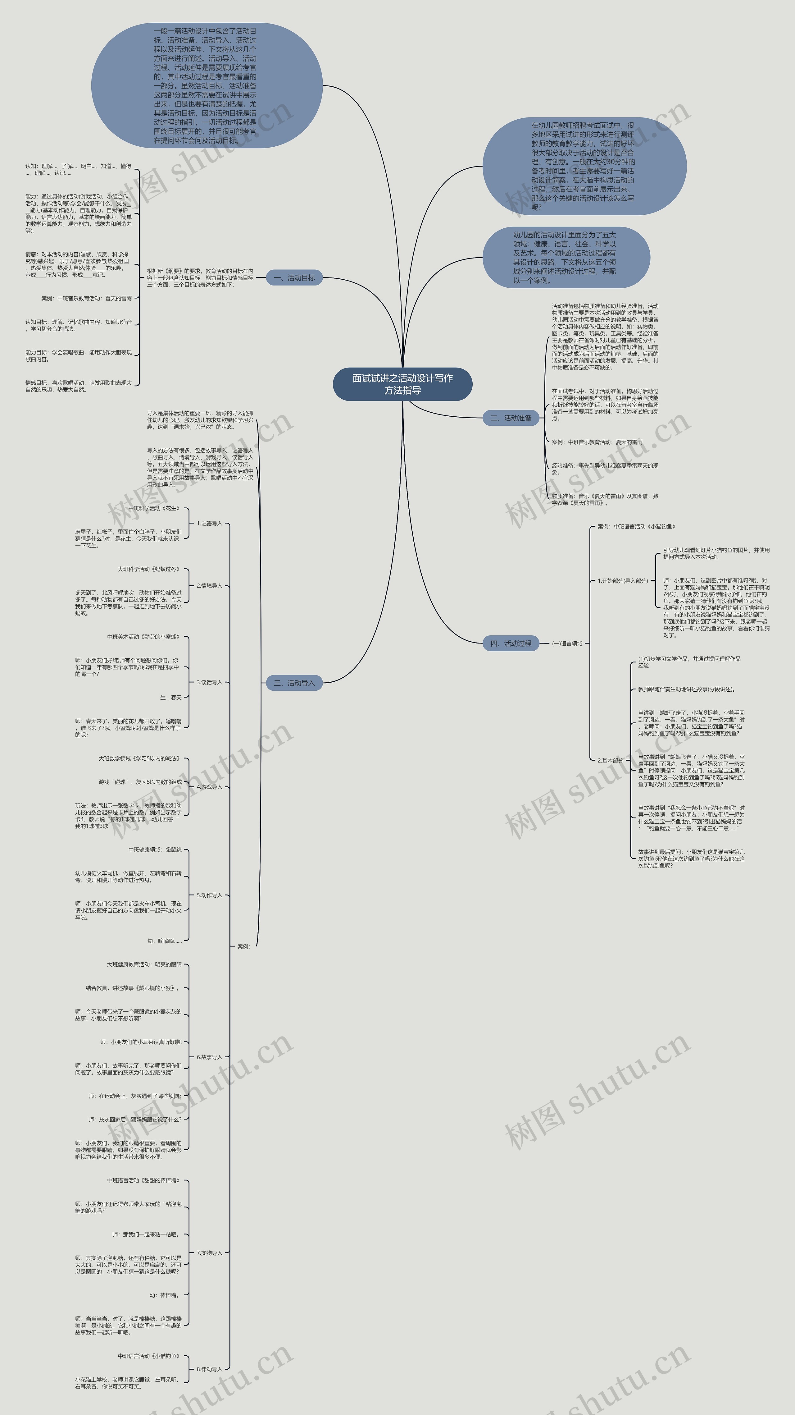 面试试讲之活动设计写作方法指导思维导图