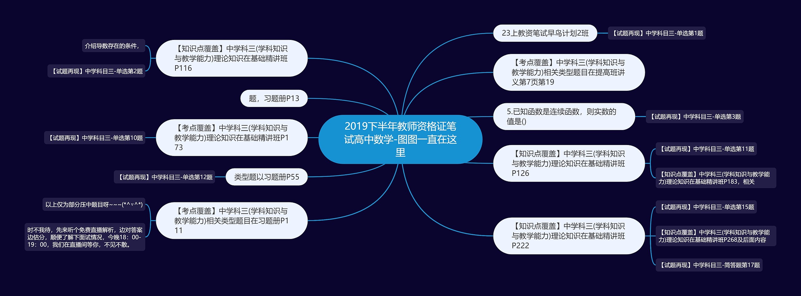 2019下半年教师资格证笔试高中数学-图图一直在这里思维导图