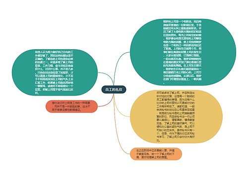 员工的礼仪