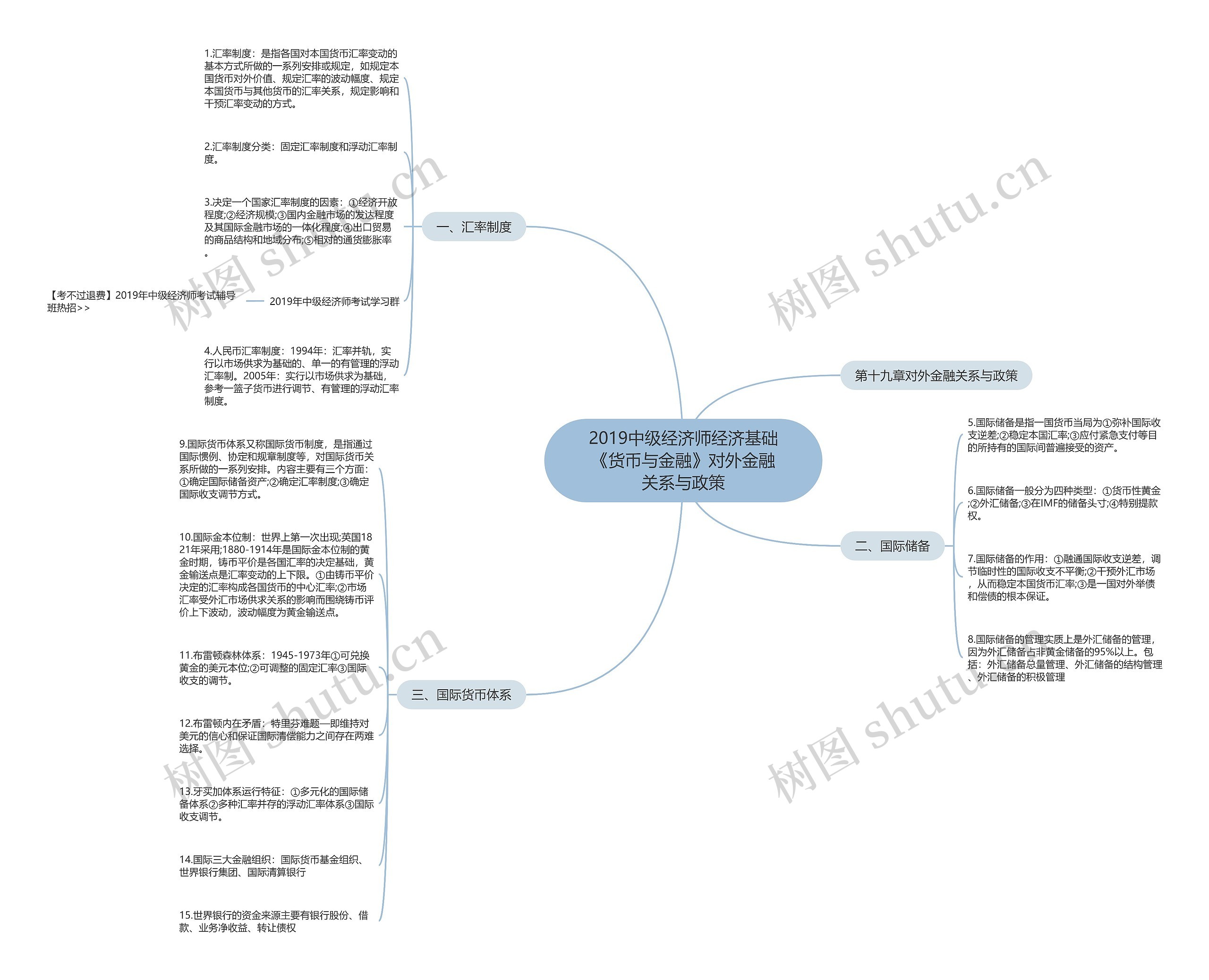 2019中级经济师经济基础《货币与金融》对外金融关系与政策