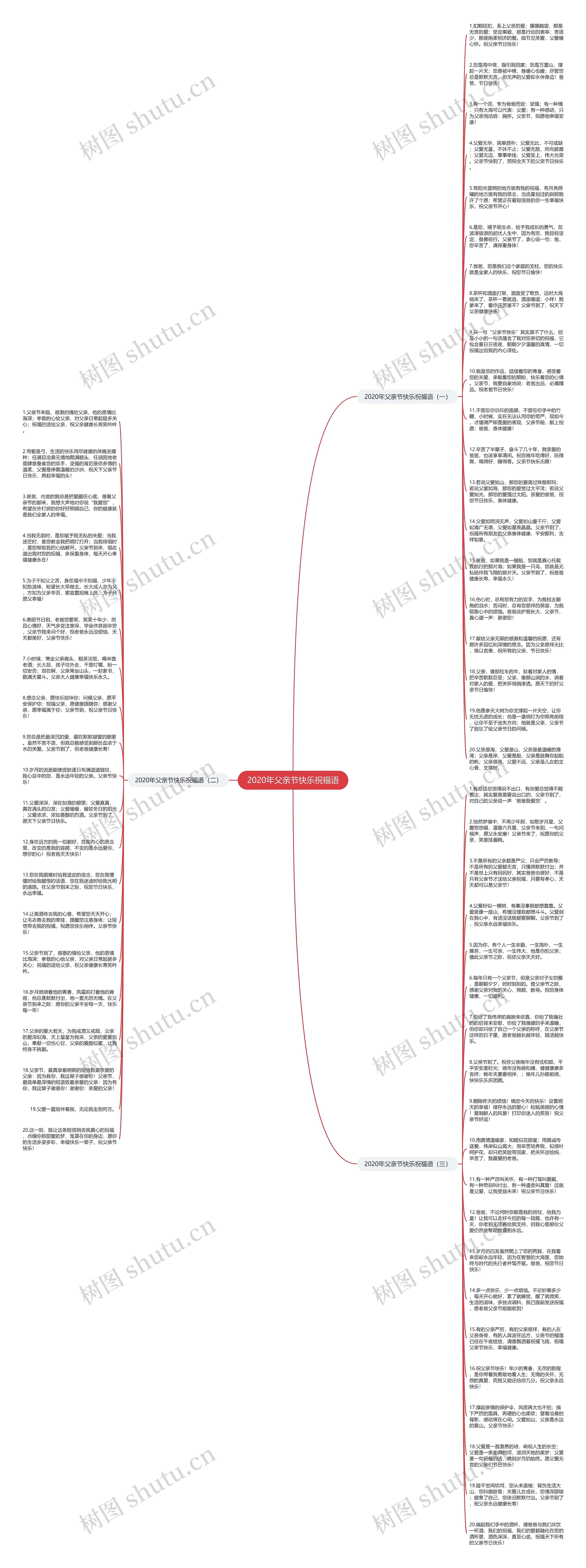 2020年父亲节快乐祝福语思维导图