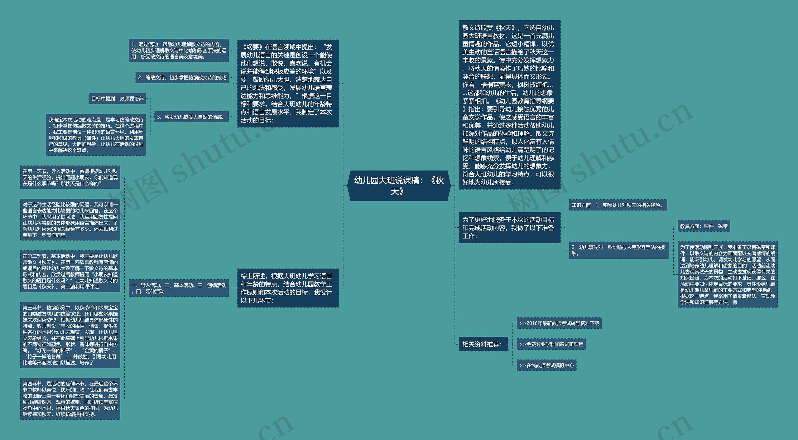 幼儿园大班说课稿：《秋天》