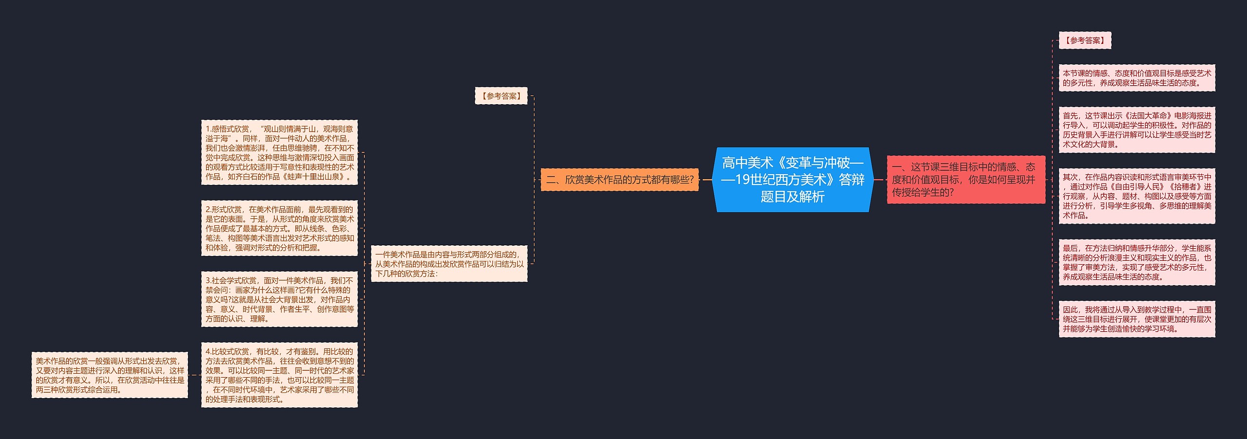 高中美术《变革与冲破——19世纪西方美术》答辩题目及解析