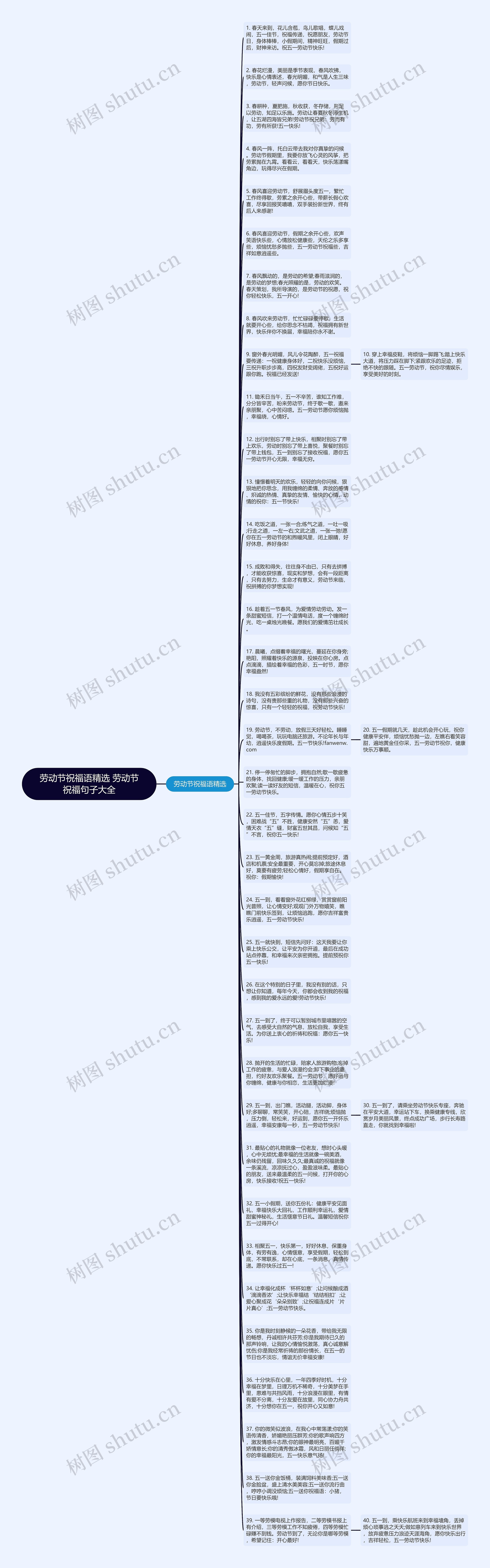 劳动节祝福语精选 劳动节祝福句子大全思维导图