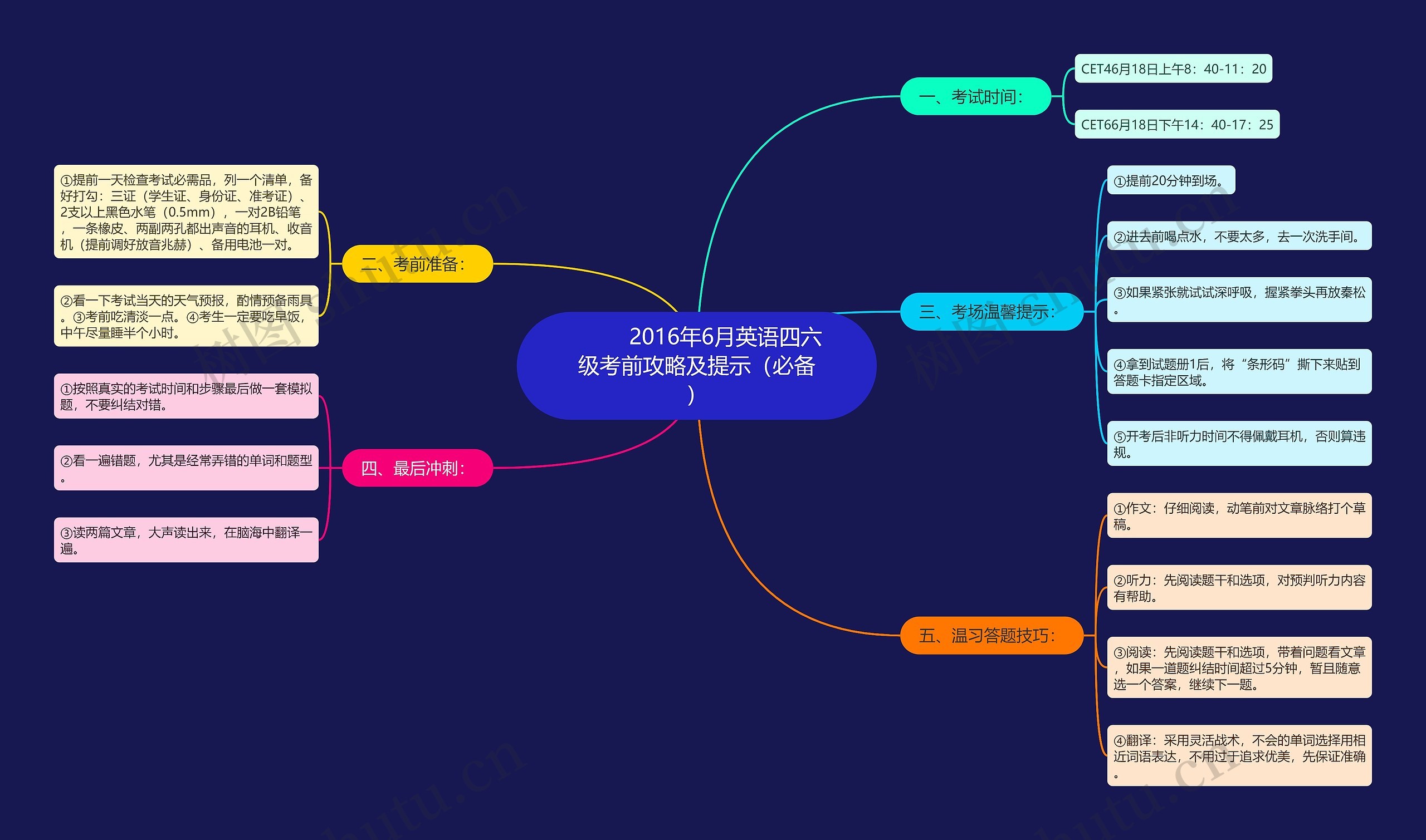         	2016年6月英语四六级考前攻略及提示（必备）思维导图