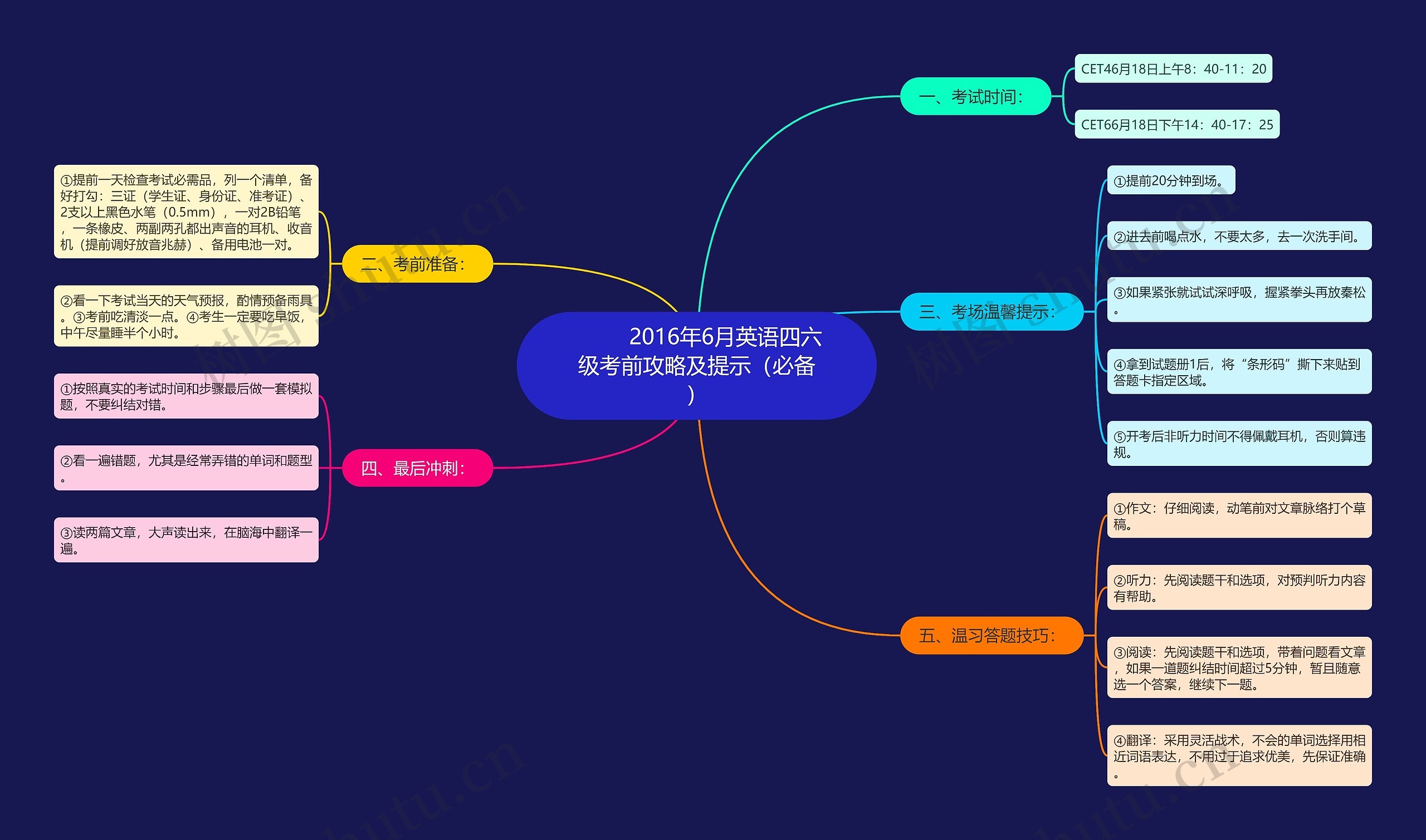 2016年6月英语四六级考前攻略及提示(必备)         	2016年6月英语四六级考前攻略及提示(必备)