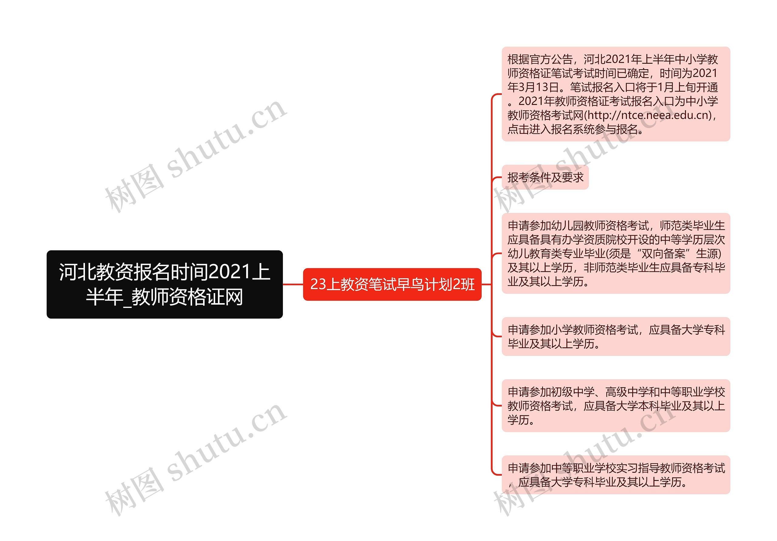 河北教资报名时间2021上半年_教师资格证网