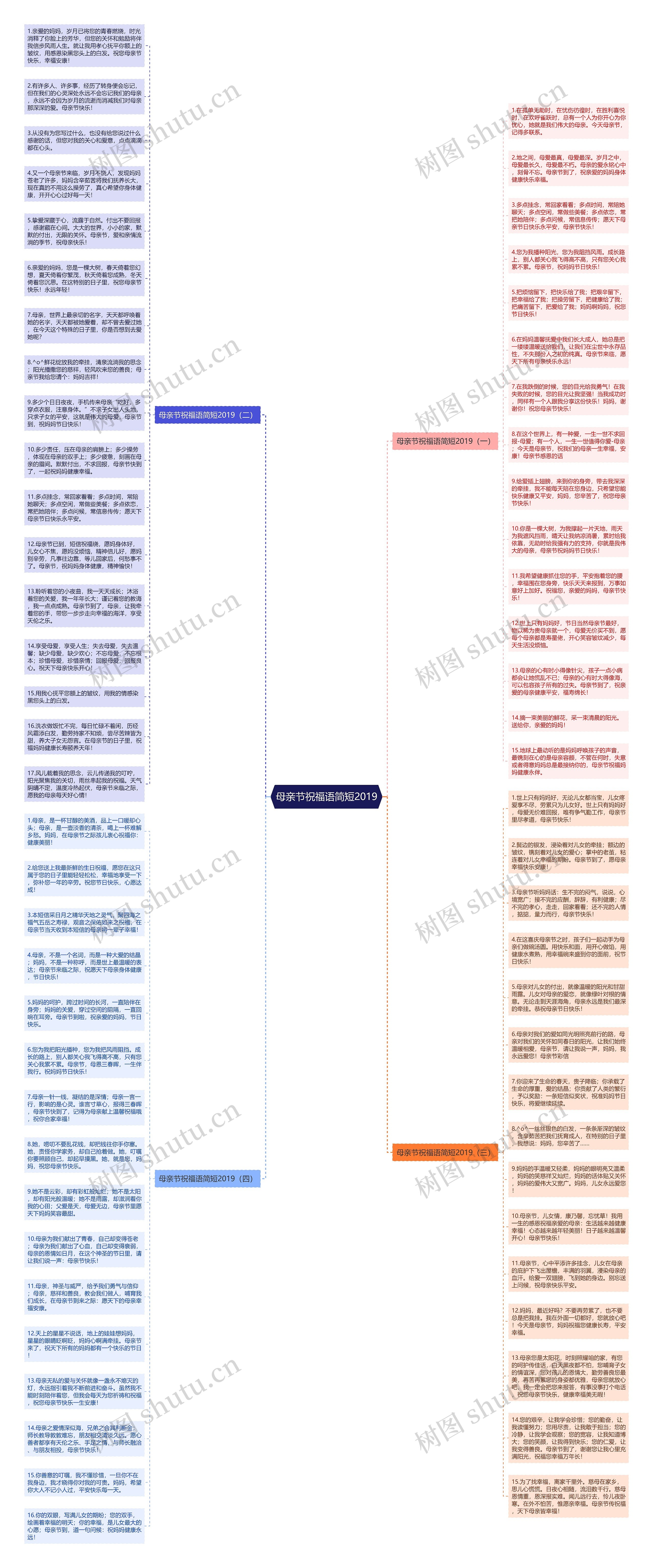 母亲节祝福语简短2019思维导图