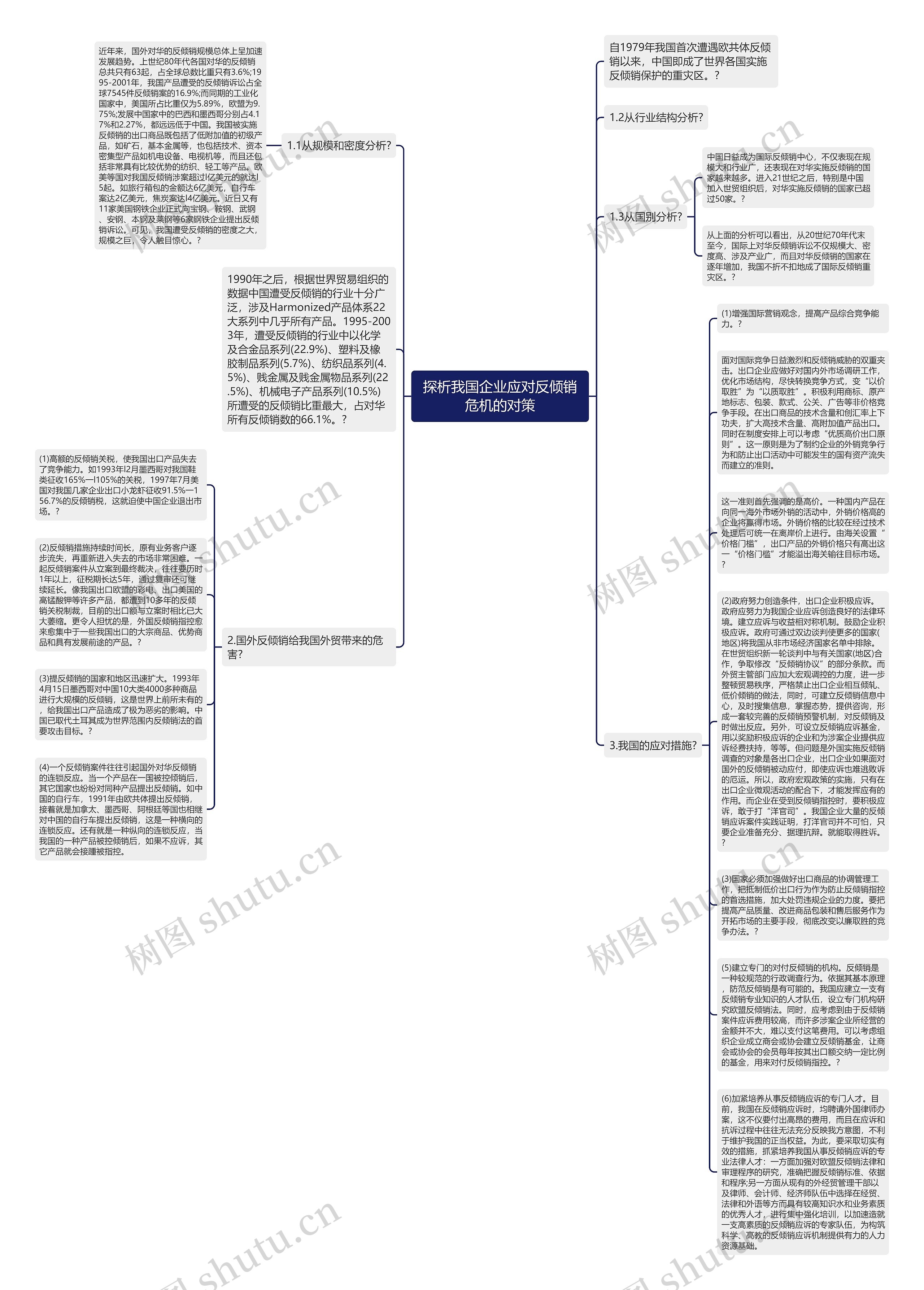 探析我国企业应对反倾销危机的对策思维导图