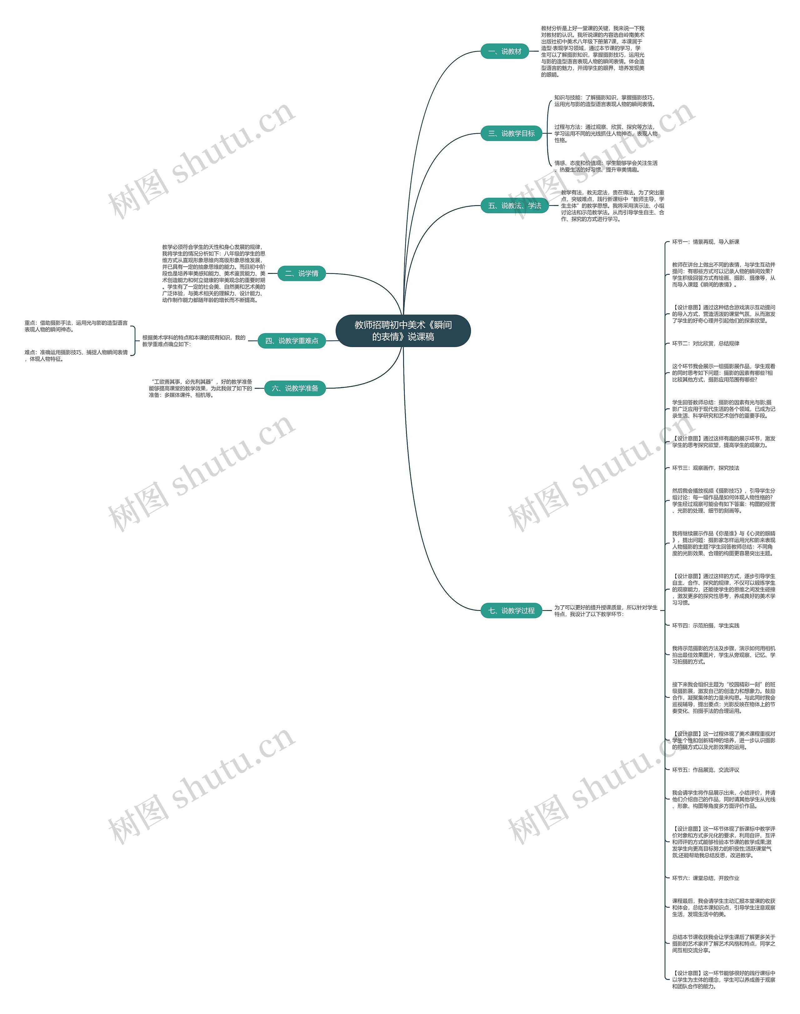 教师招聘初中美术《瞬间的表情》说课稿思维导图