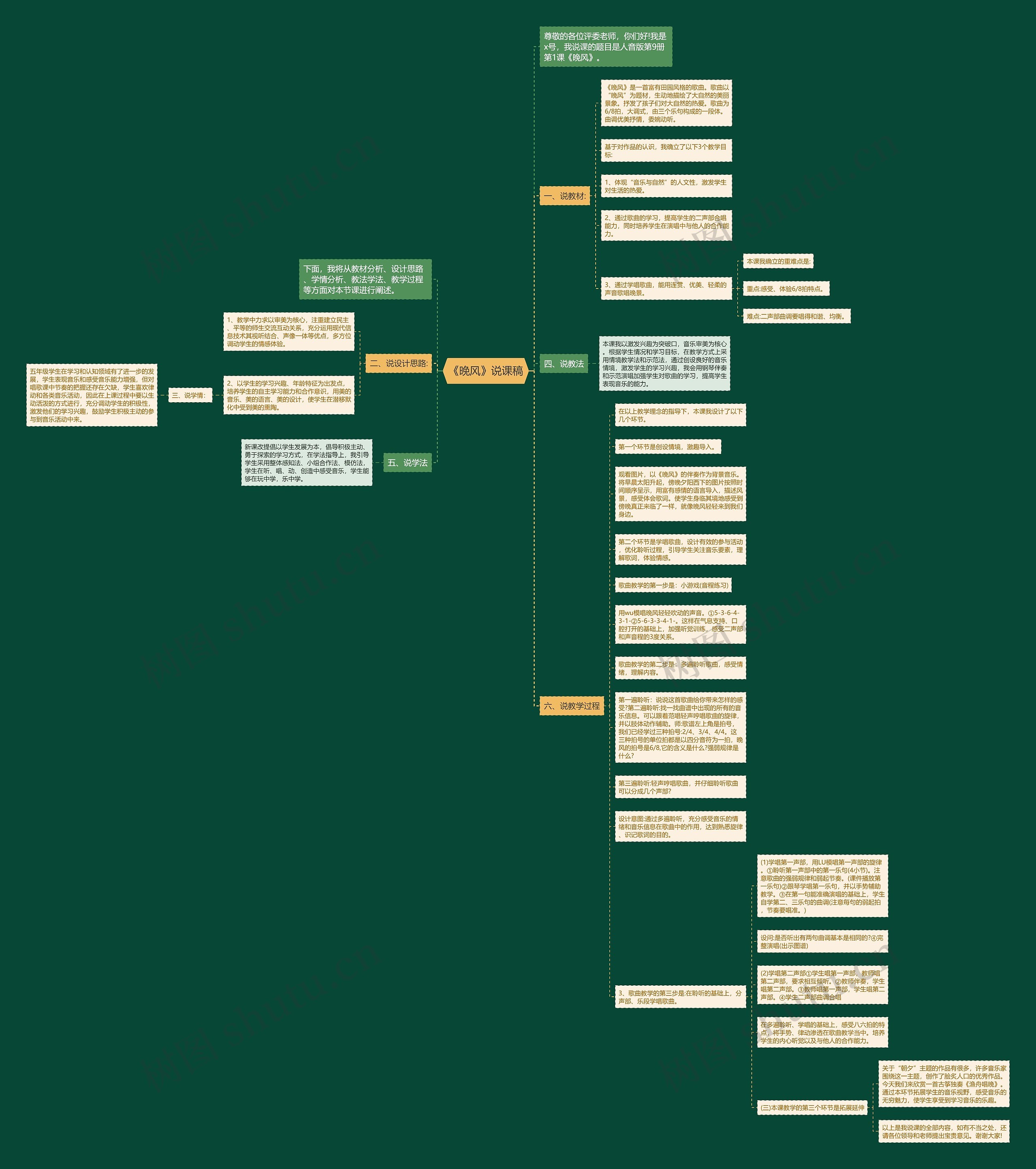 《晚风》说课稿思维导图