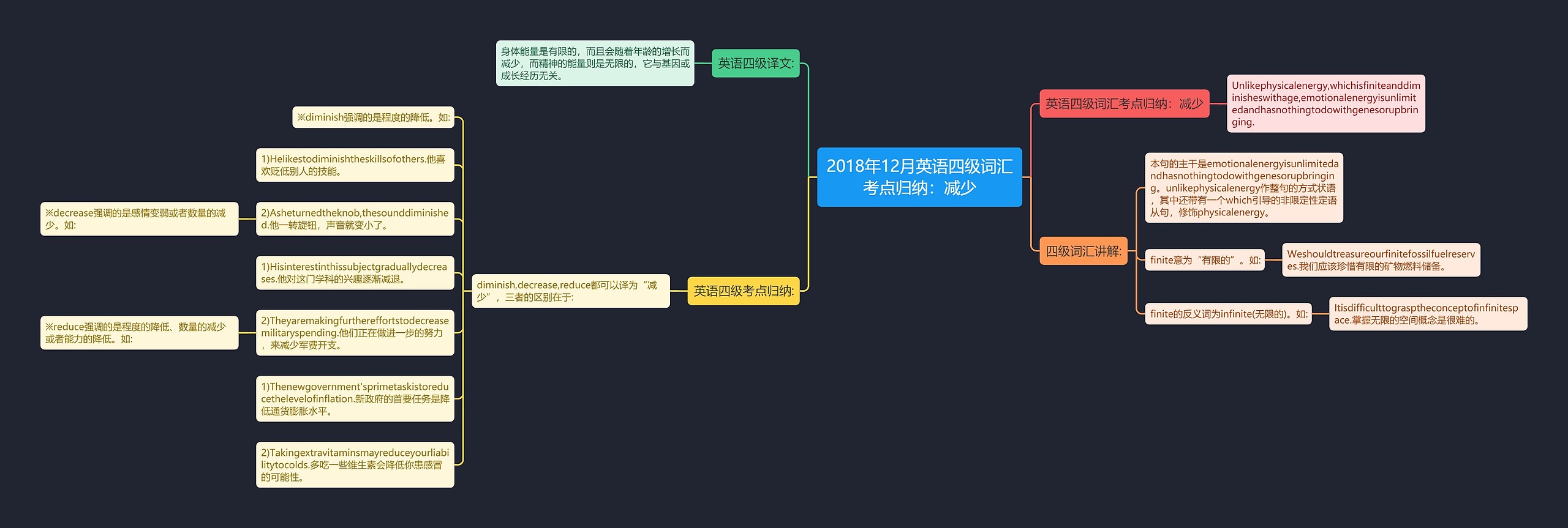 2018年12月英语四级词汇考点归纳：减少