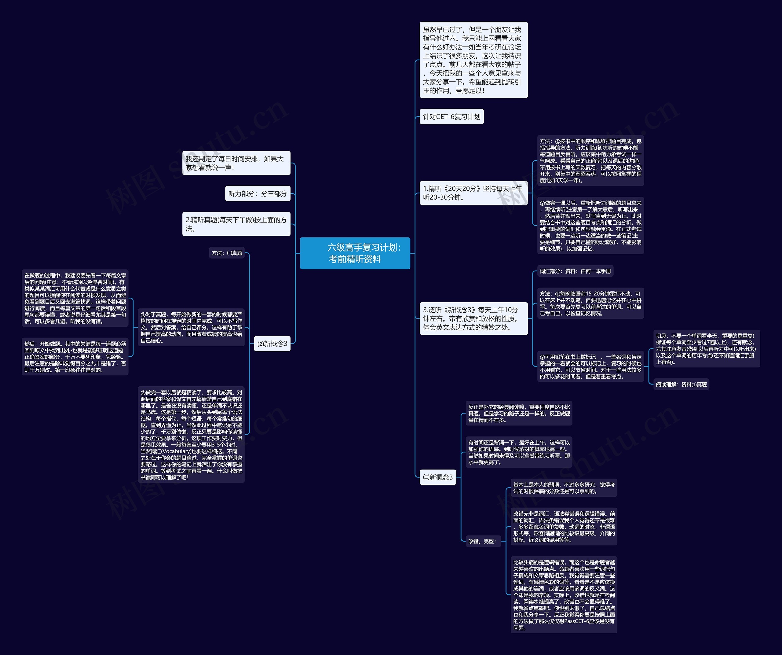         	六级高手复习计划：考前精听资料思维导图