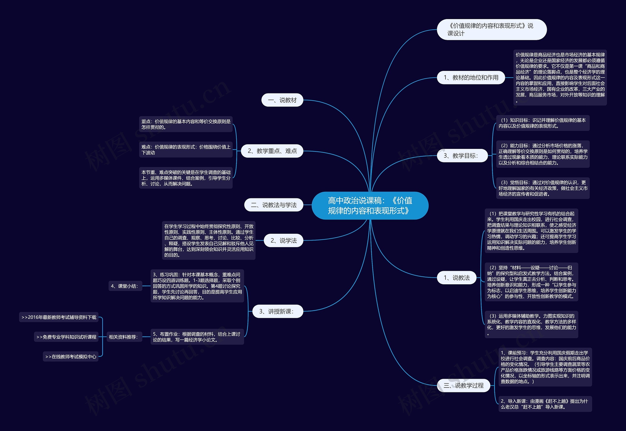高中政治说课稿：《价值规律的内容和表现形式》思维导图