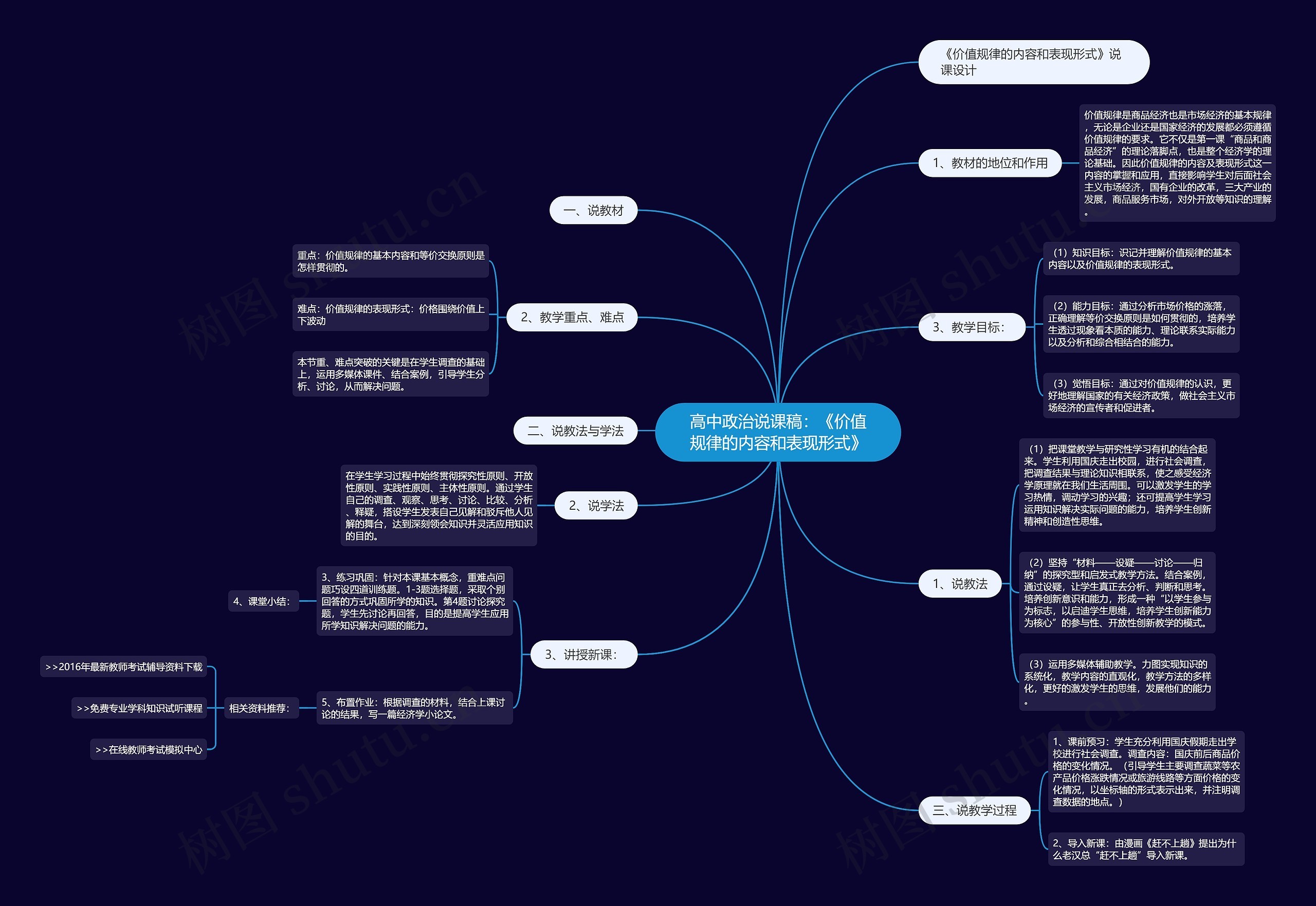 高中政治说课稿:《价值规律的内容和表现形式》 高中政治说课稿:《价值规律的内容和表现形式》