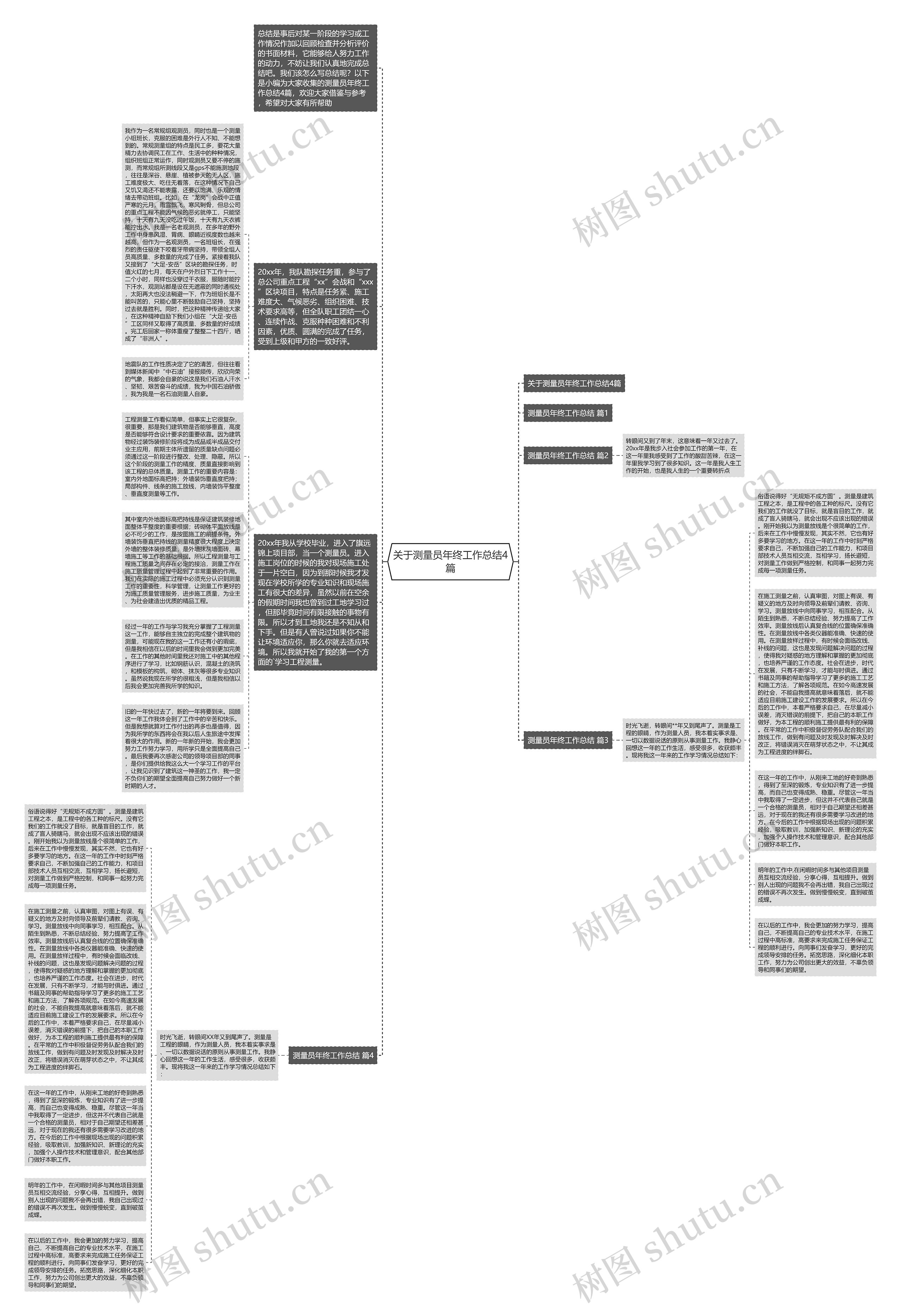 关于测量员年终工作总结4篇思维导图