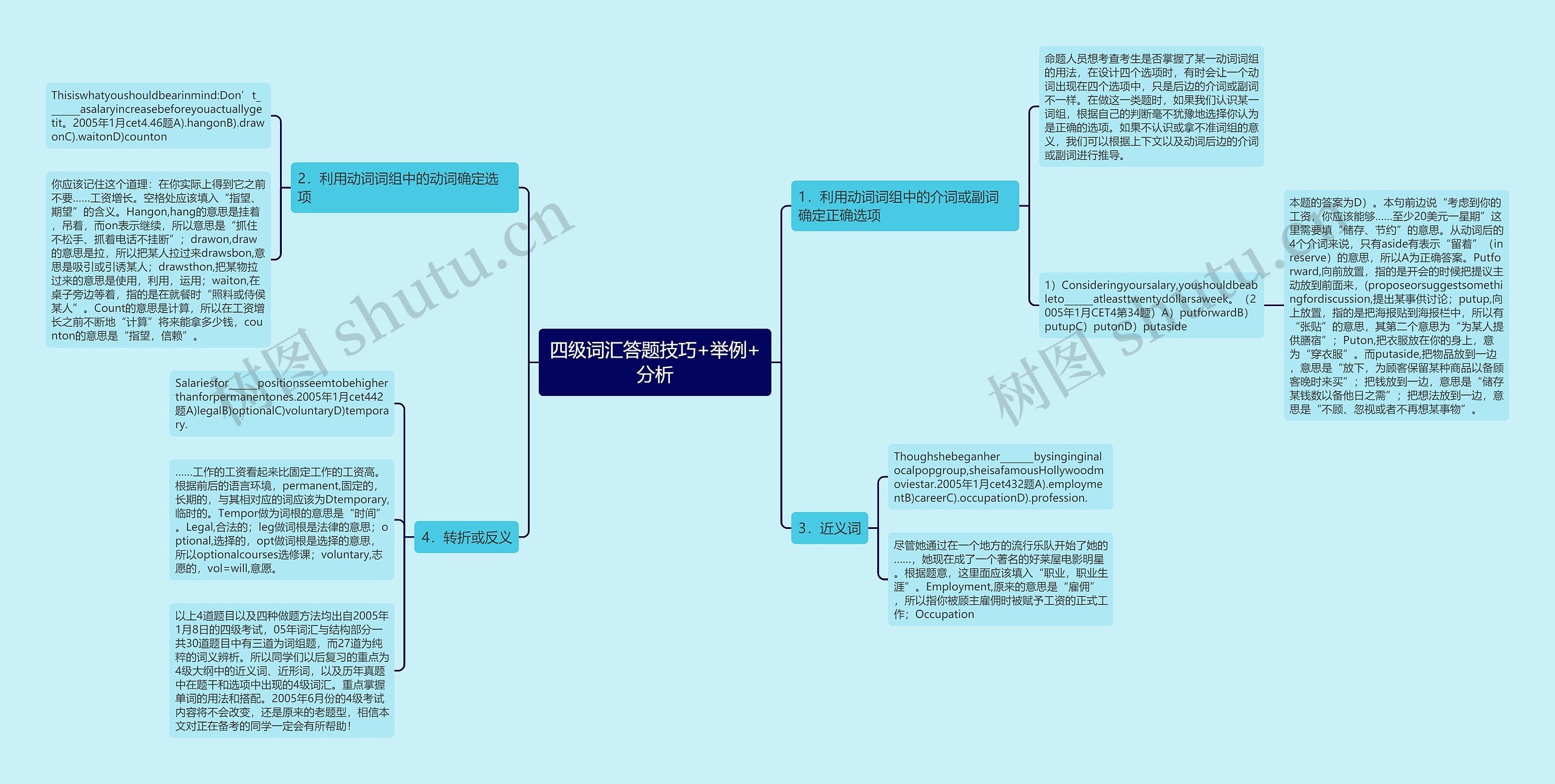 四级词汇答题技巧+举例+分析 四级词汇答题技巧+举例+分析