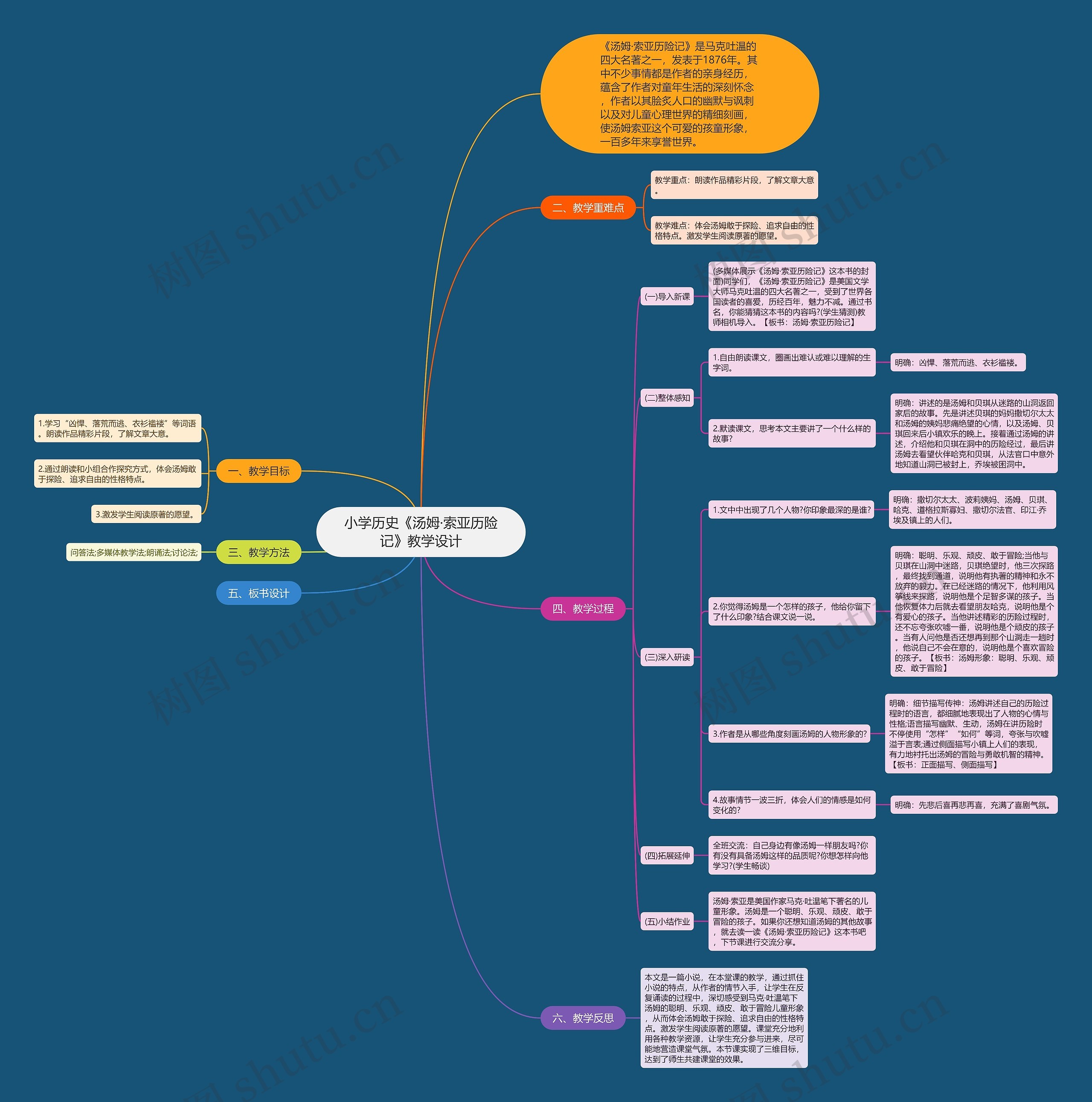 小学历史《汤姆·索亚历险记》教学设计思维导图