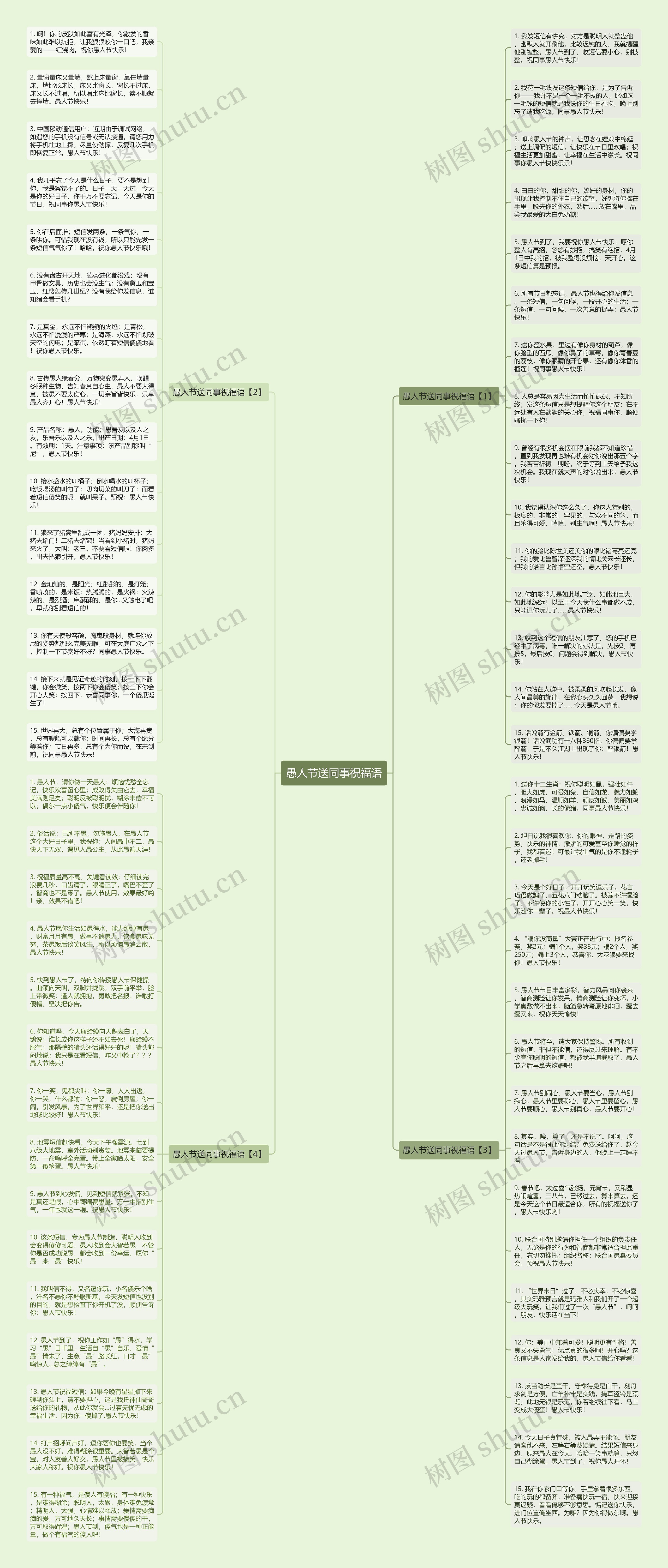 愚人节送同事祝福语思维导图