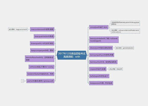 2017年12月英语四级考试高频词组：with