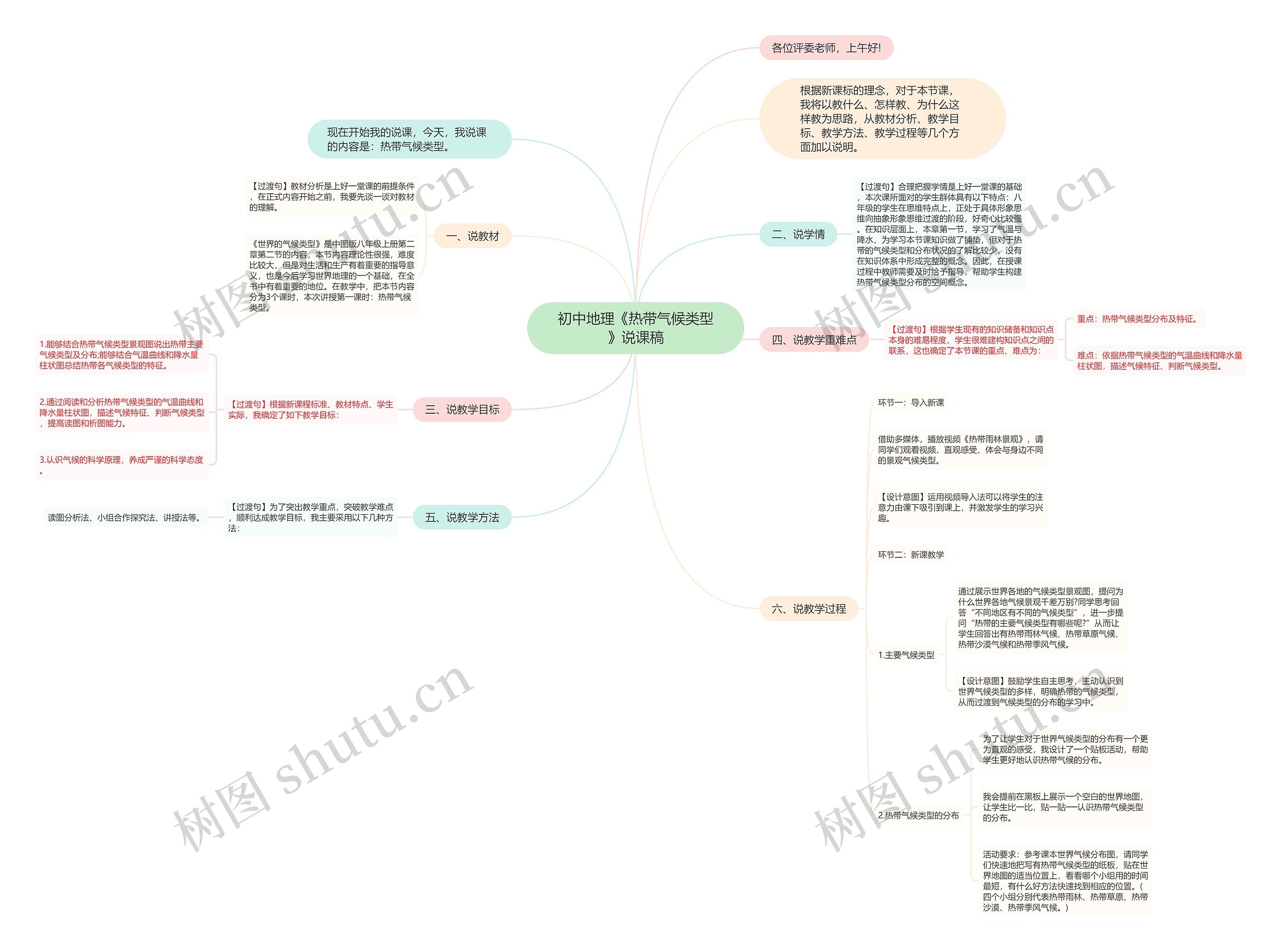 初中地理《热带气候类型》说课稿思维导图