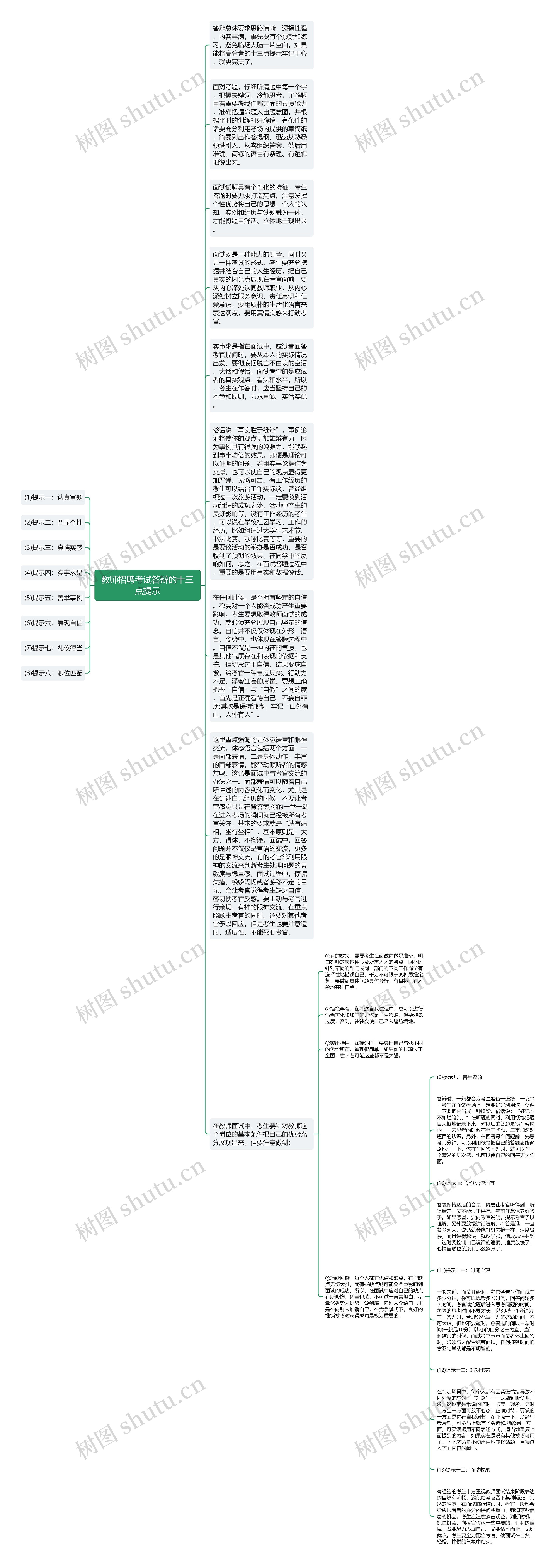 教师招聘考试答辩的十三点提示思维导图