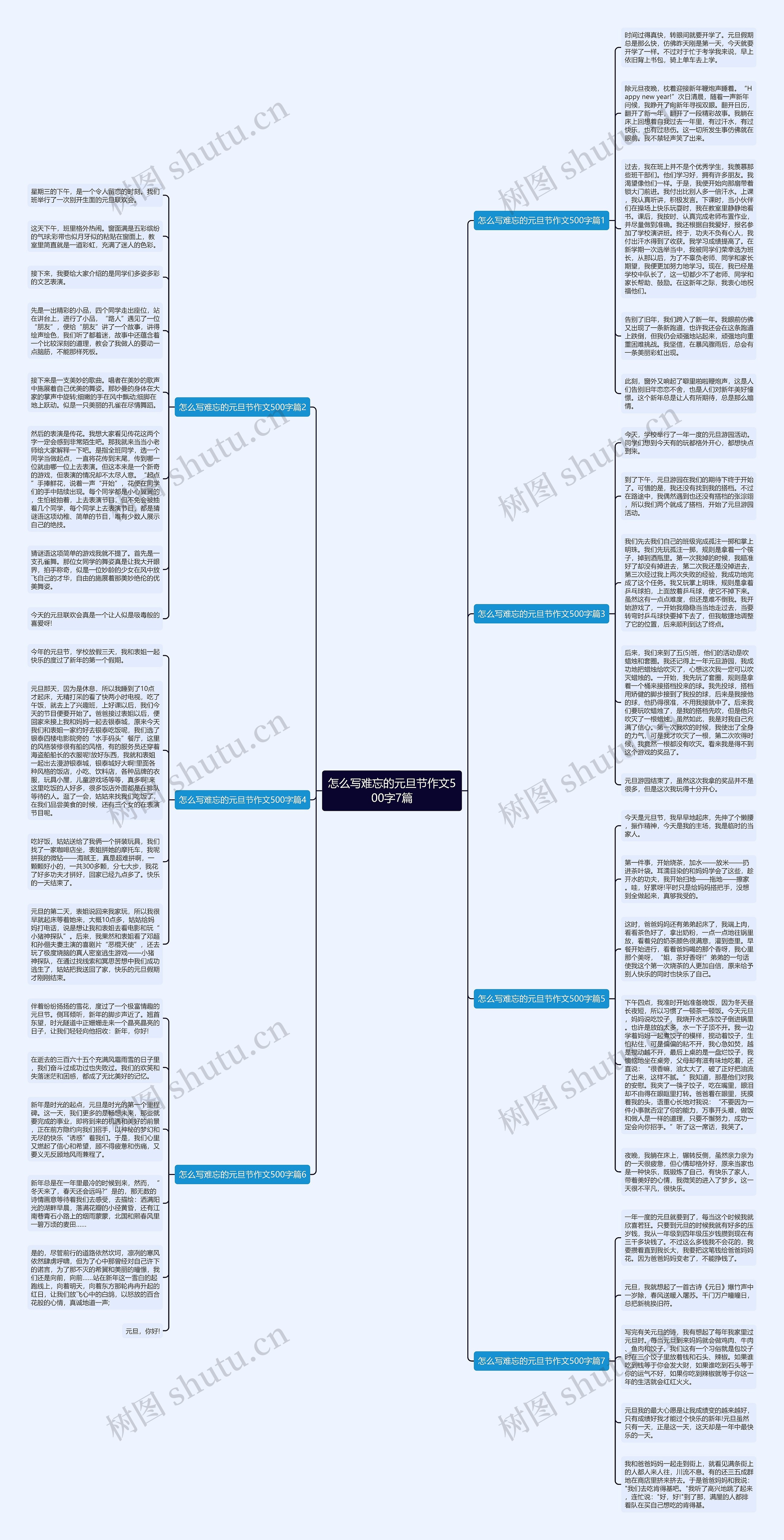 怎么写难忘的元旦节作文500字7篇思维导图