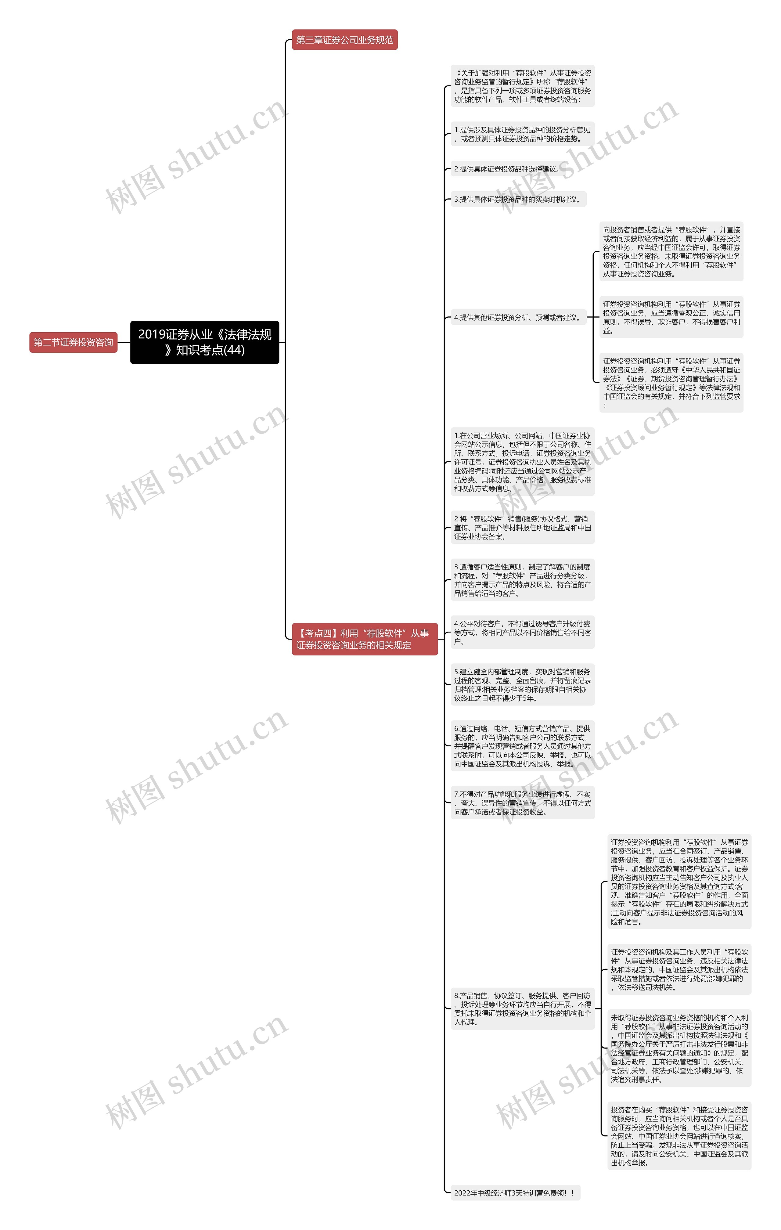2019证券从业《法律法规》知识考点(44)思维导图