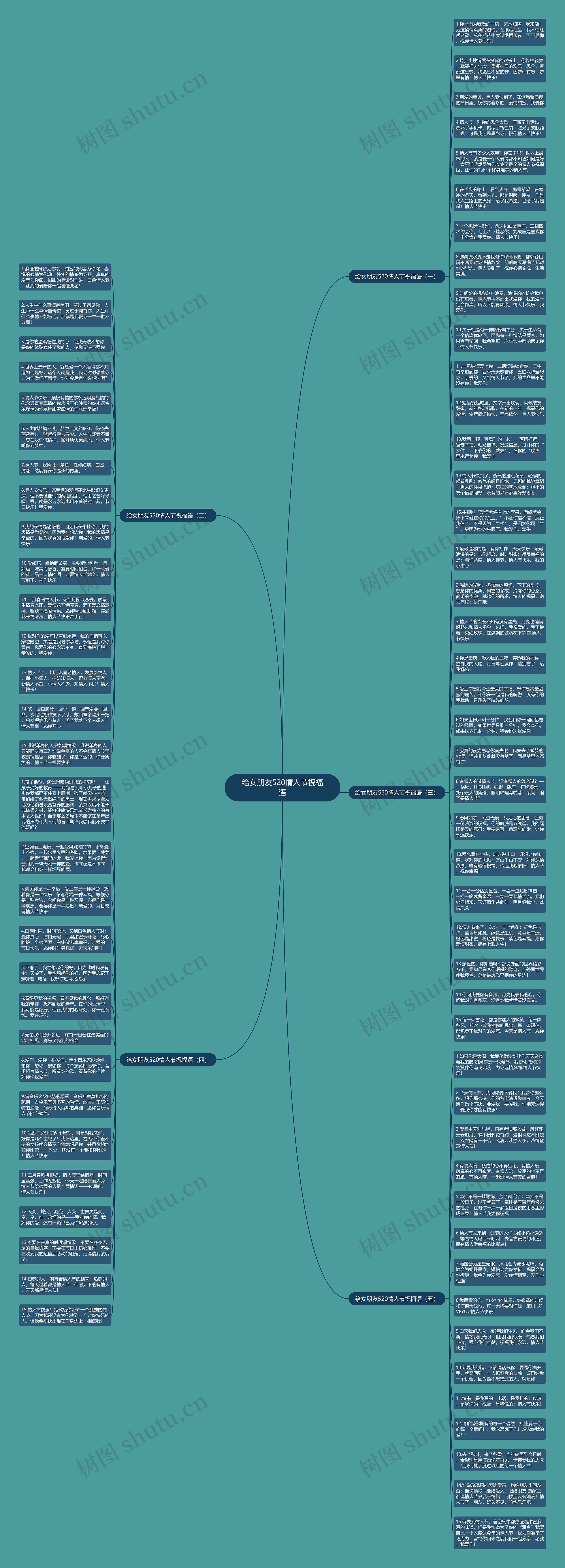 给女朋友520情人节祝福语思维导图