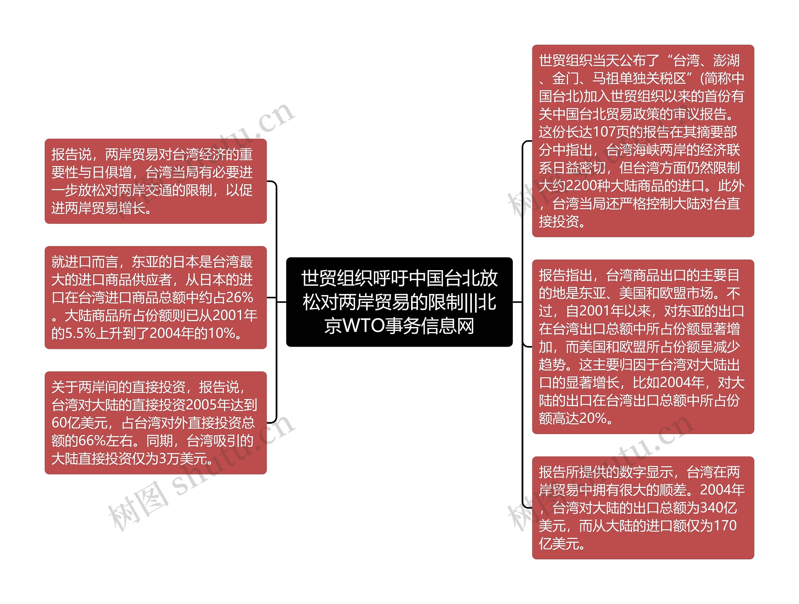 世贸组织呼吁中国台北放松对两岸贸易的限制|||北京WTO事务信息网
