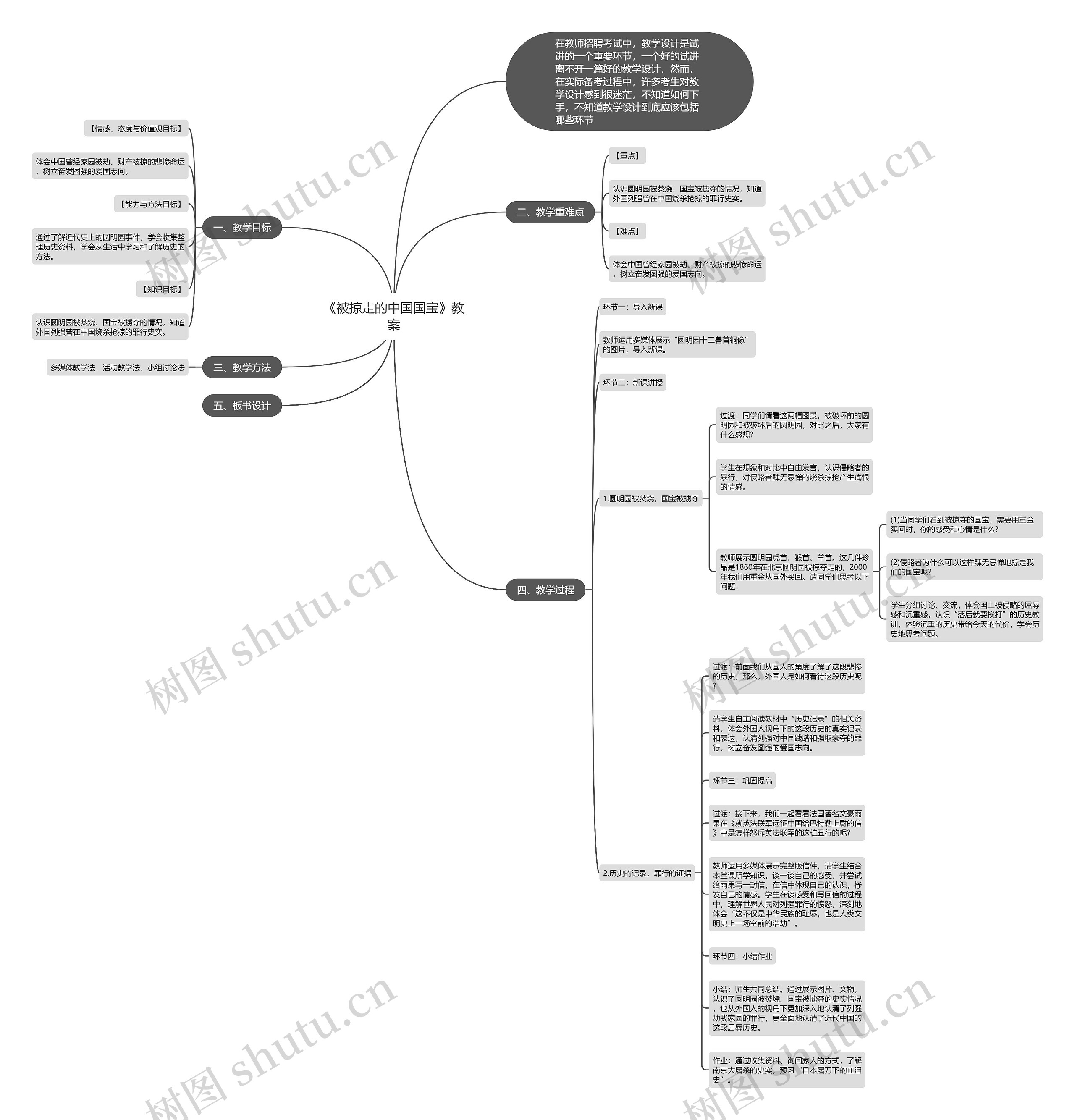 《被掠走的中国国宝》教案思维导图