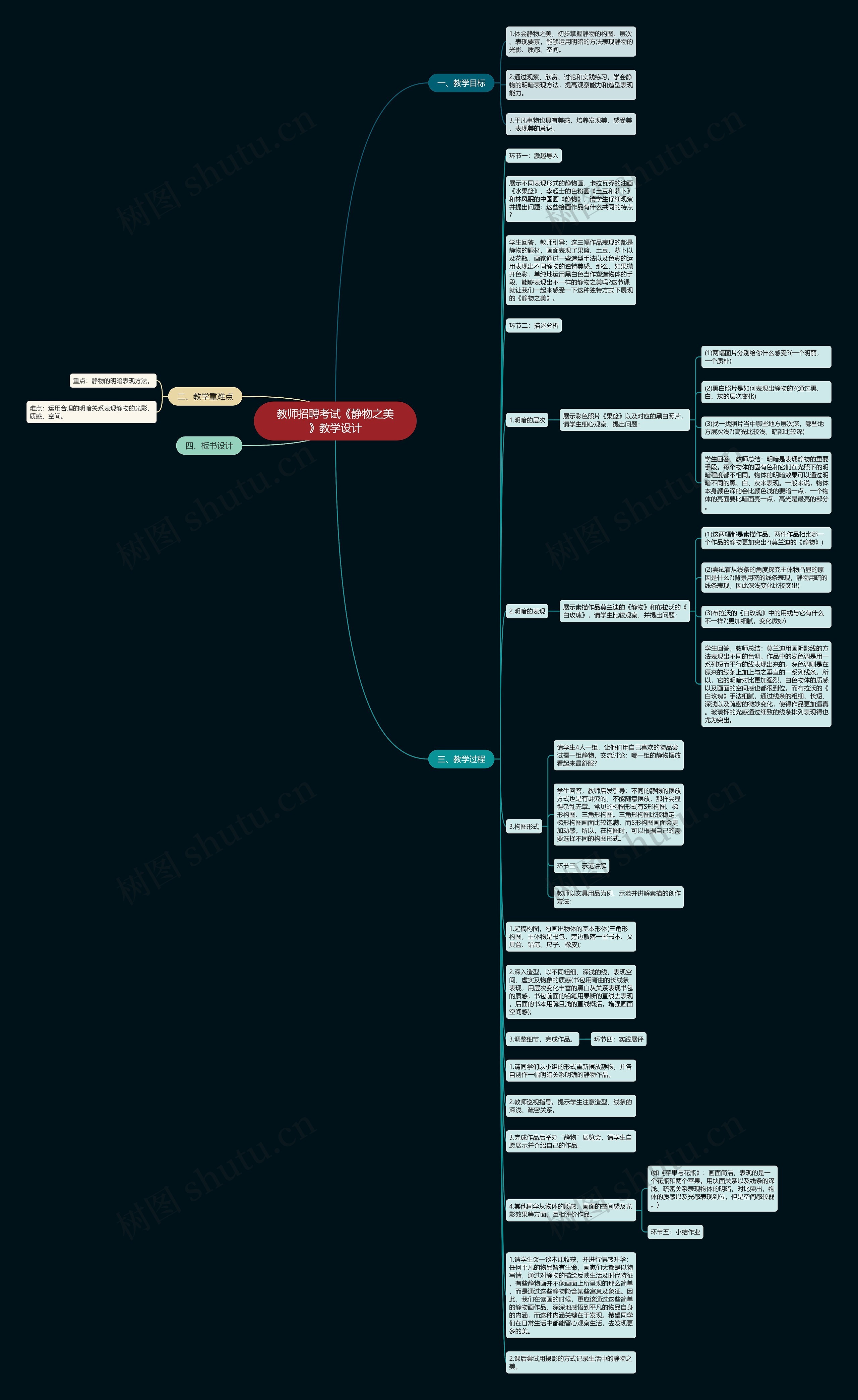 教师招聘考试《静物之美》教学设计思维导图