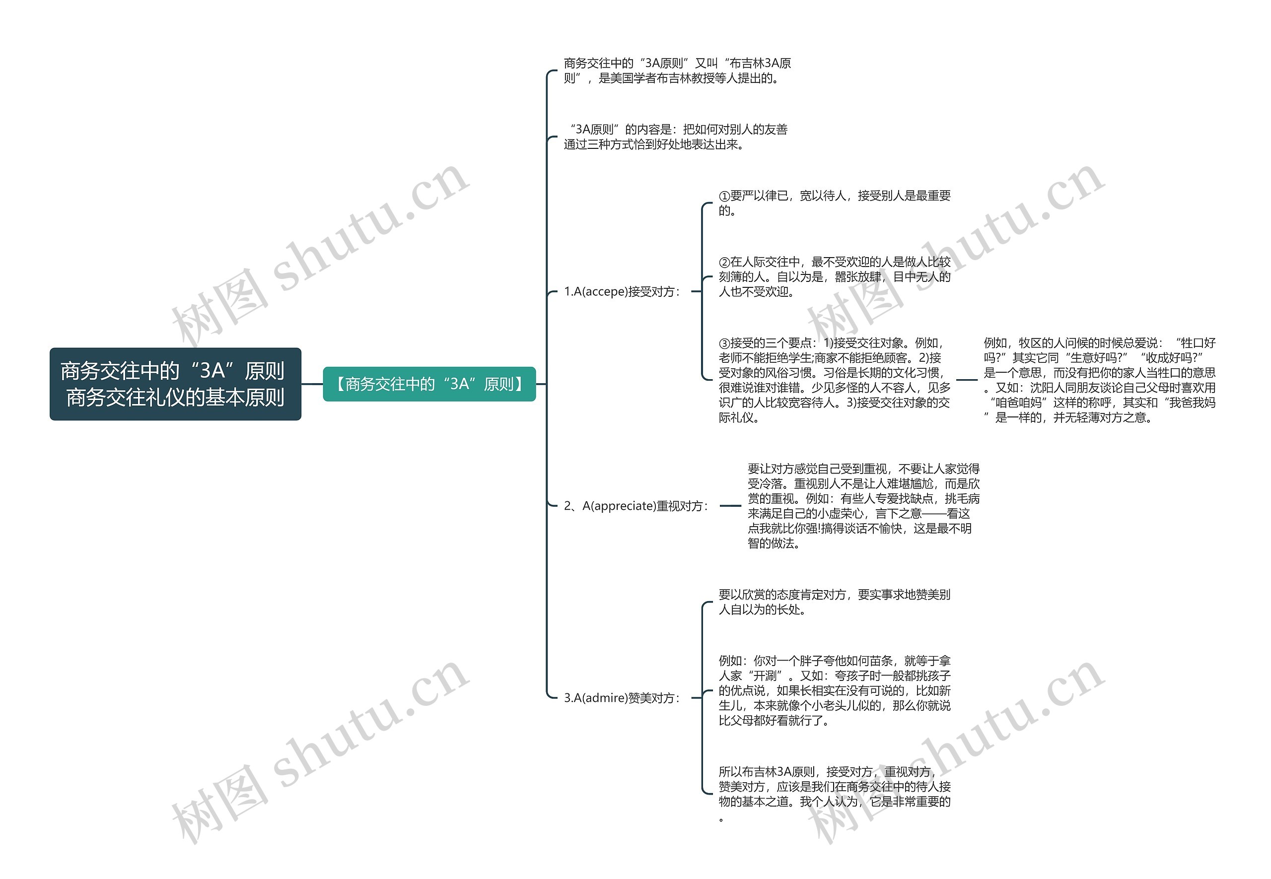 商务交往中的“3A”原则 商务交往礼仪的基本原则思维导图