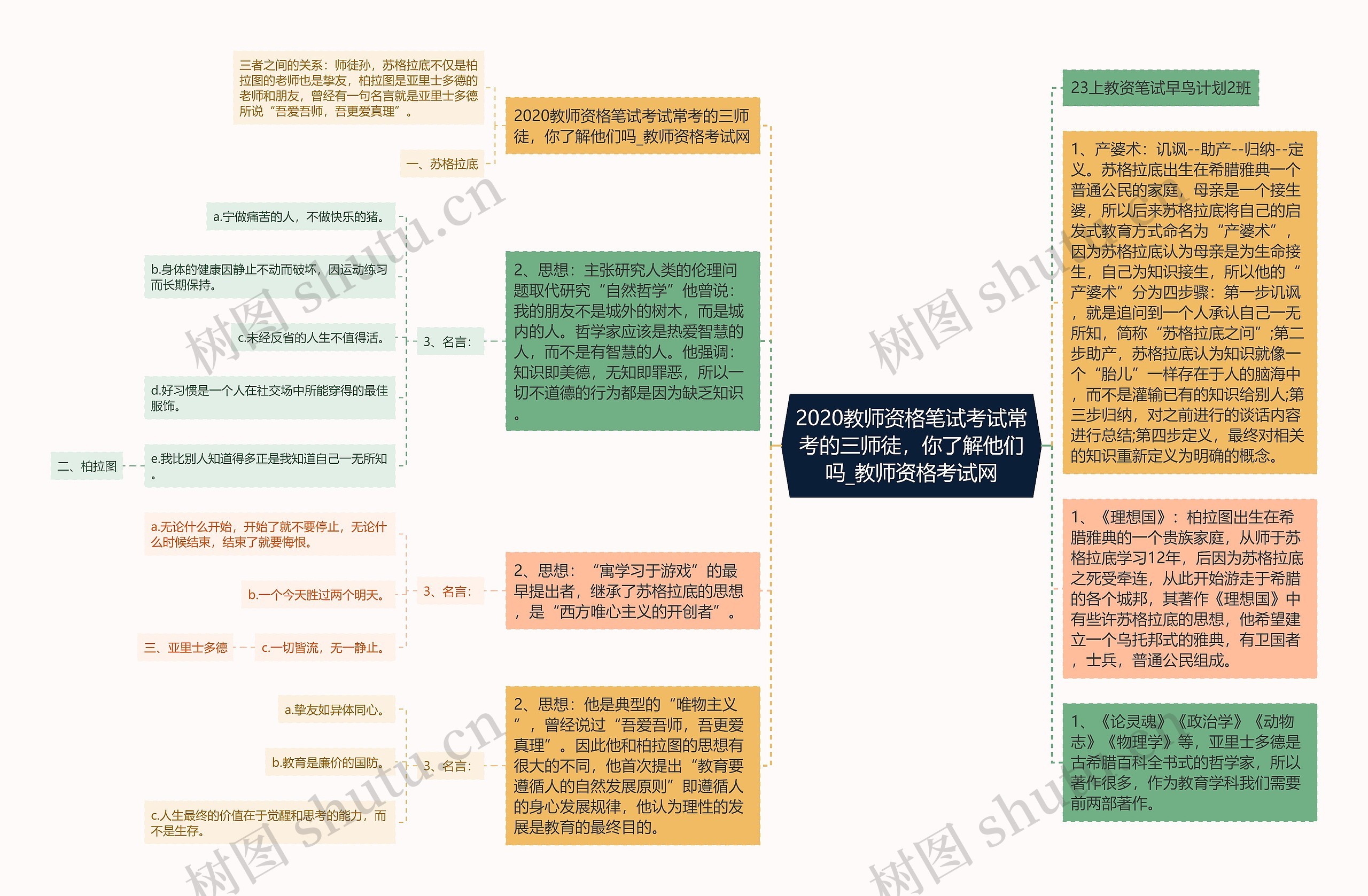 2020教师资格笔试考试常考的三师徒，你了解他们吗_教师资格考试网思维导图