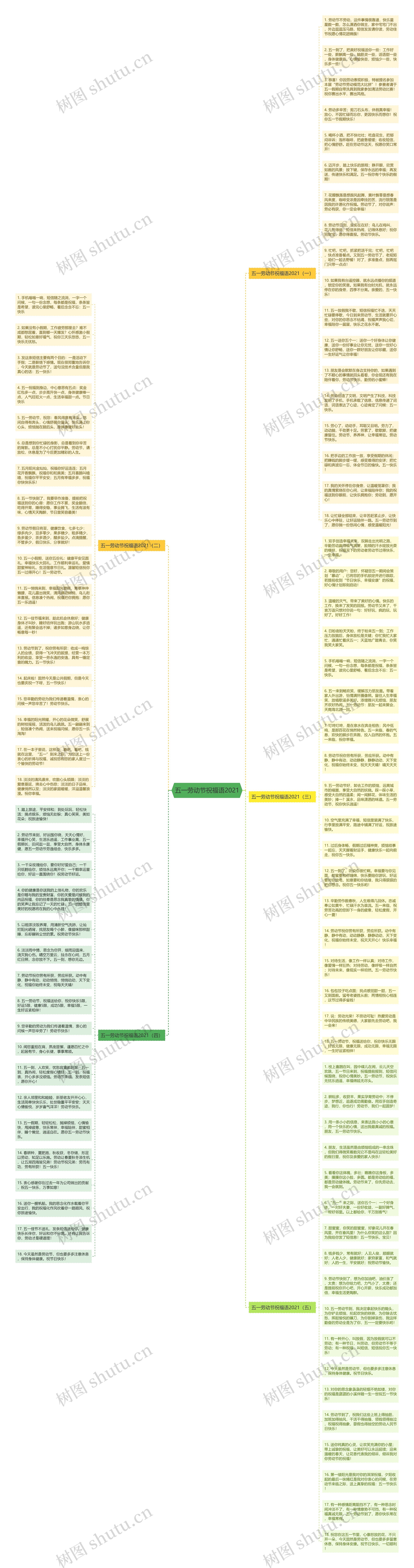 五一劳动节祝福语2021思维导图