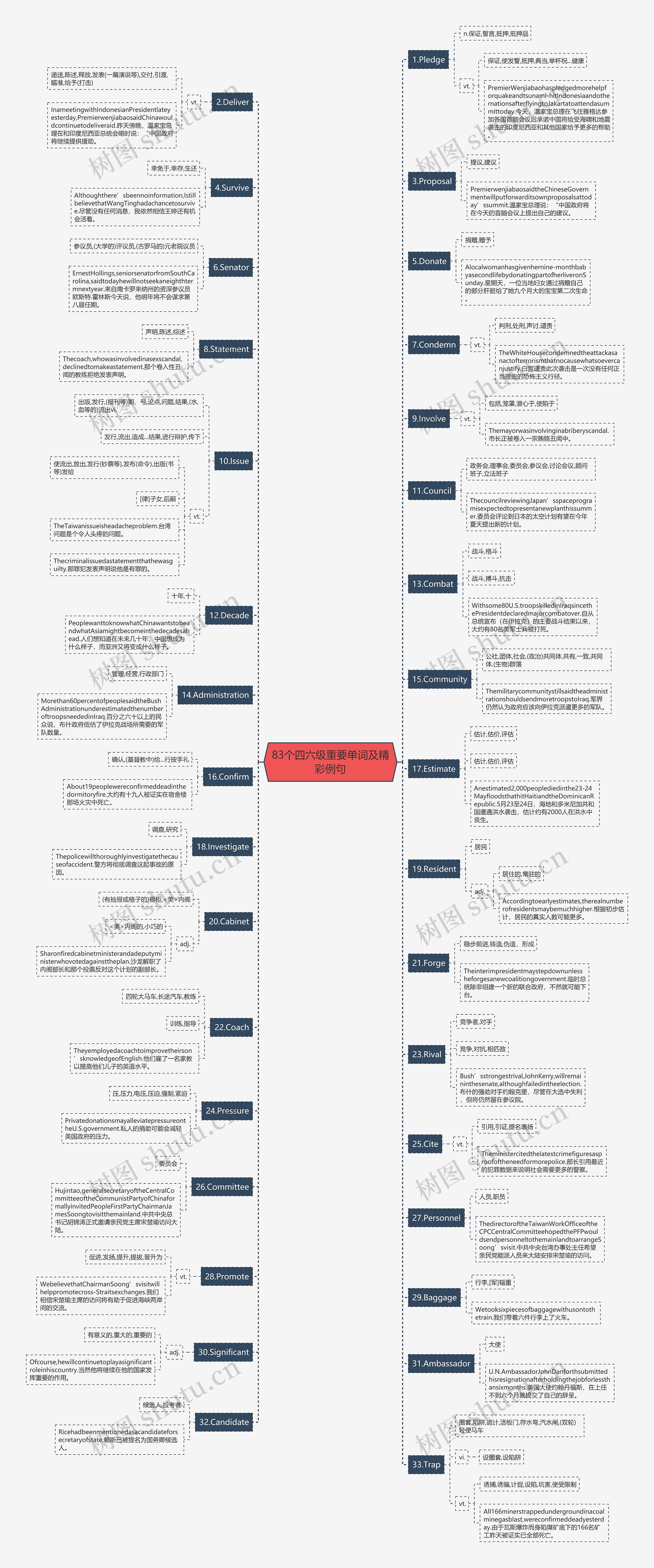 83个四六级重要单词及精彩例句 83个四六级重要单词及精彩例句