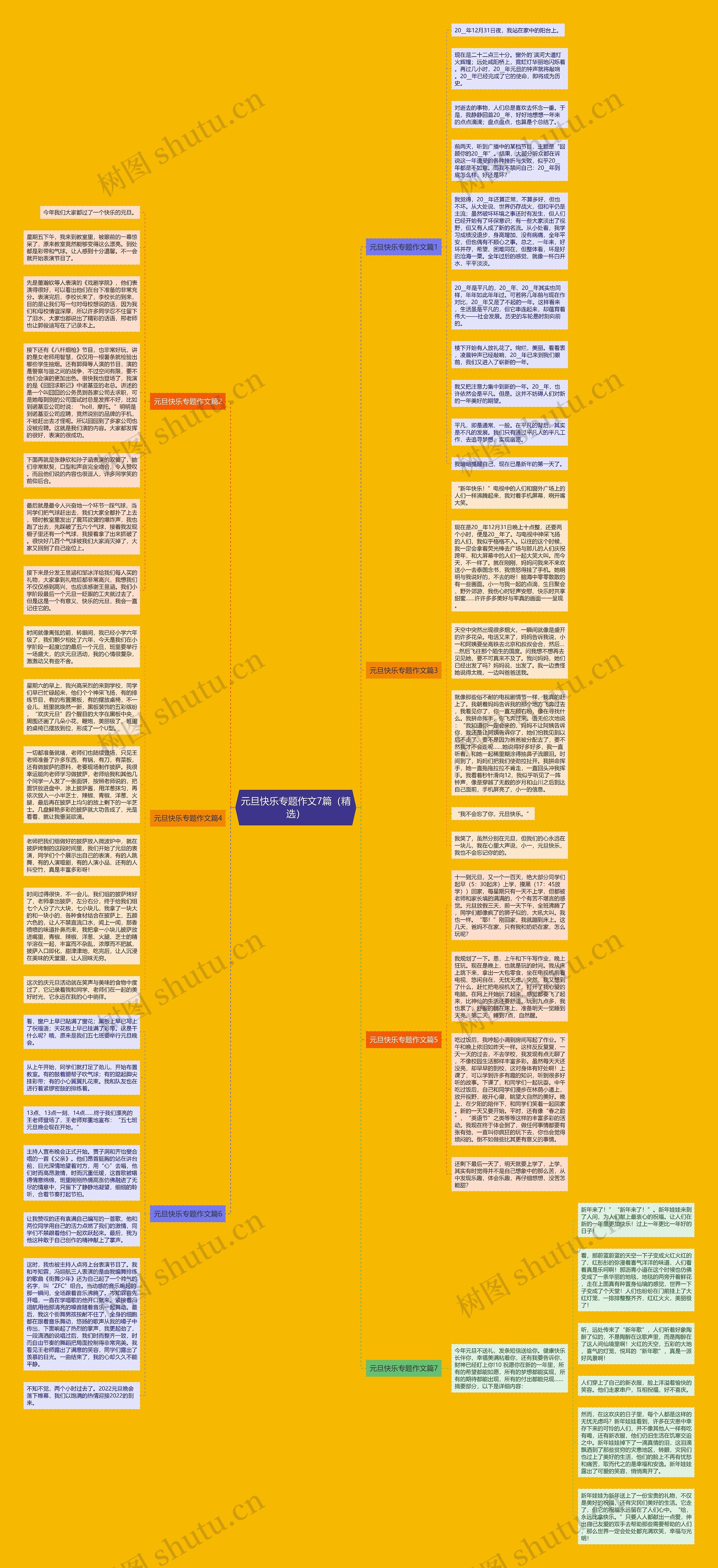 元旦快乐专题作文7篇（精选）思维导图