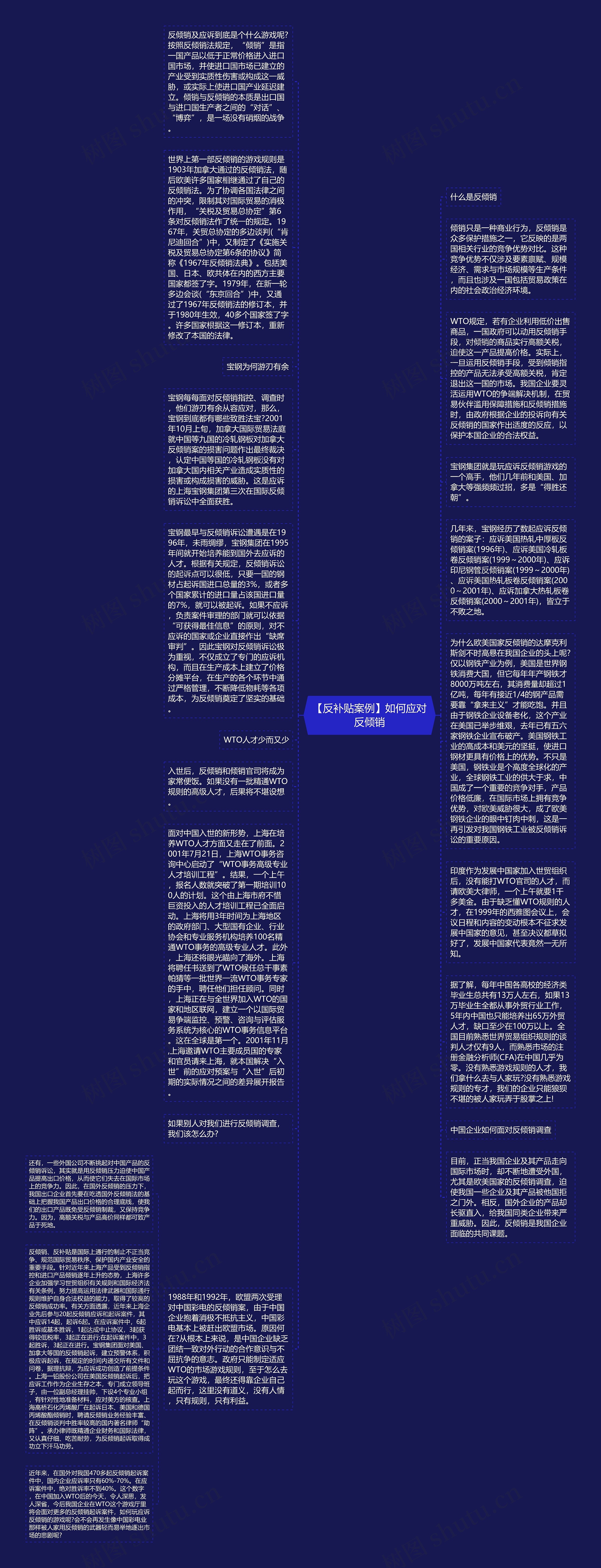 【反补贴案例】如何应对反倾销