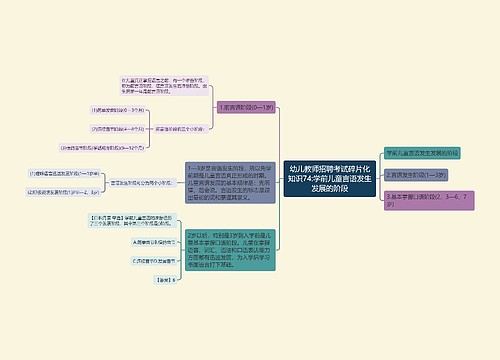 幼儿教师招聘考试碎片化知识74:学前儿童言语发生发展的阶段