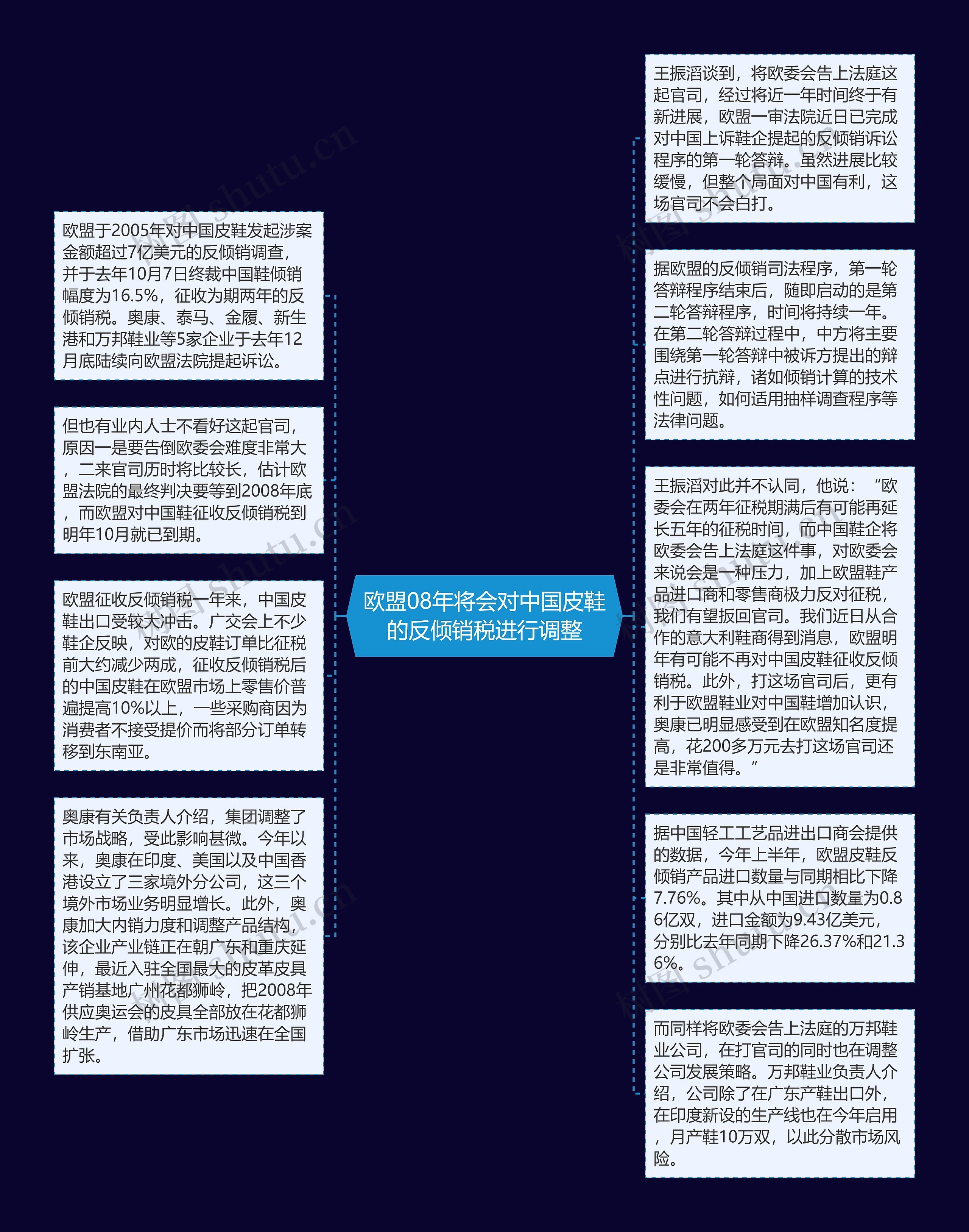 欧盟08年将会对中国皮鞋的反倾销税进行调整