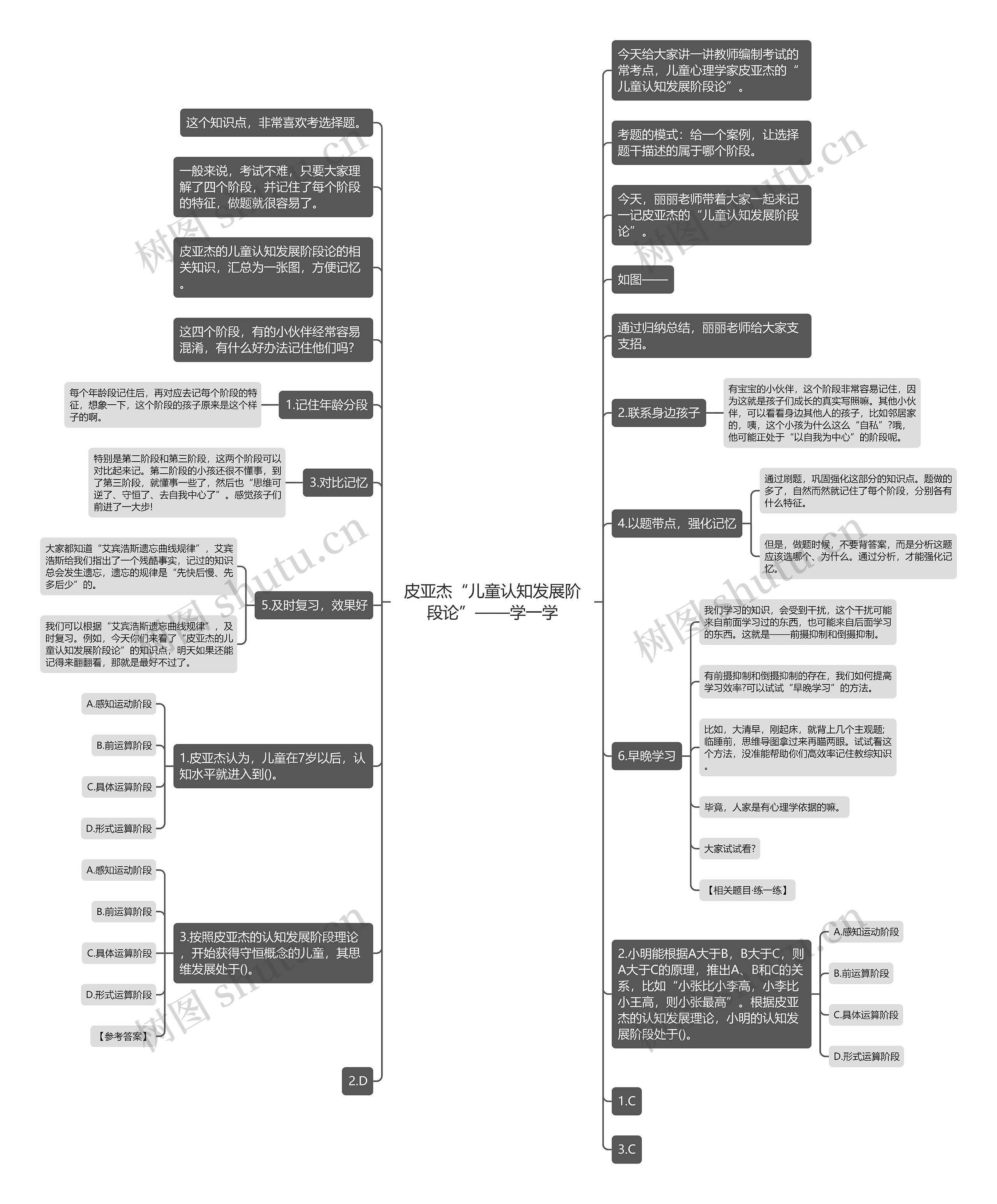 皮亚杰“儿童认知发展阶段论”——学一学思维导图