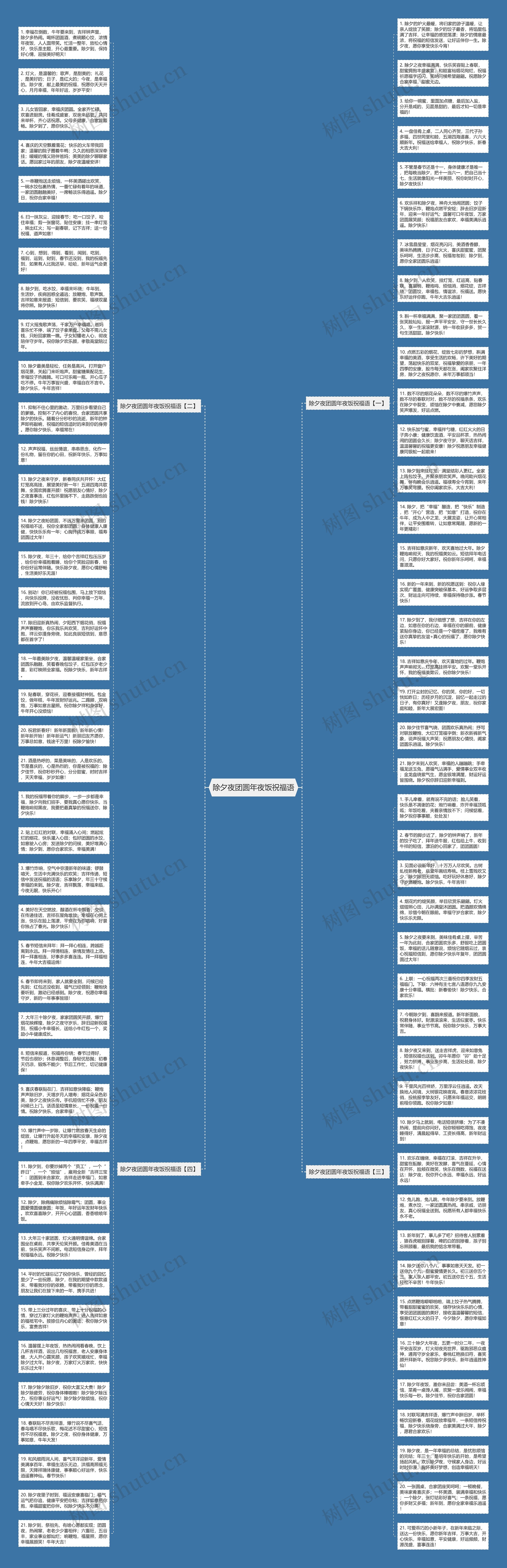 除夕夜团圆年夜饭祝福语思维导图