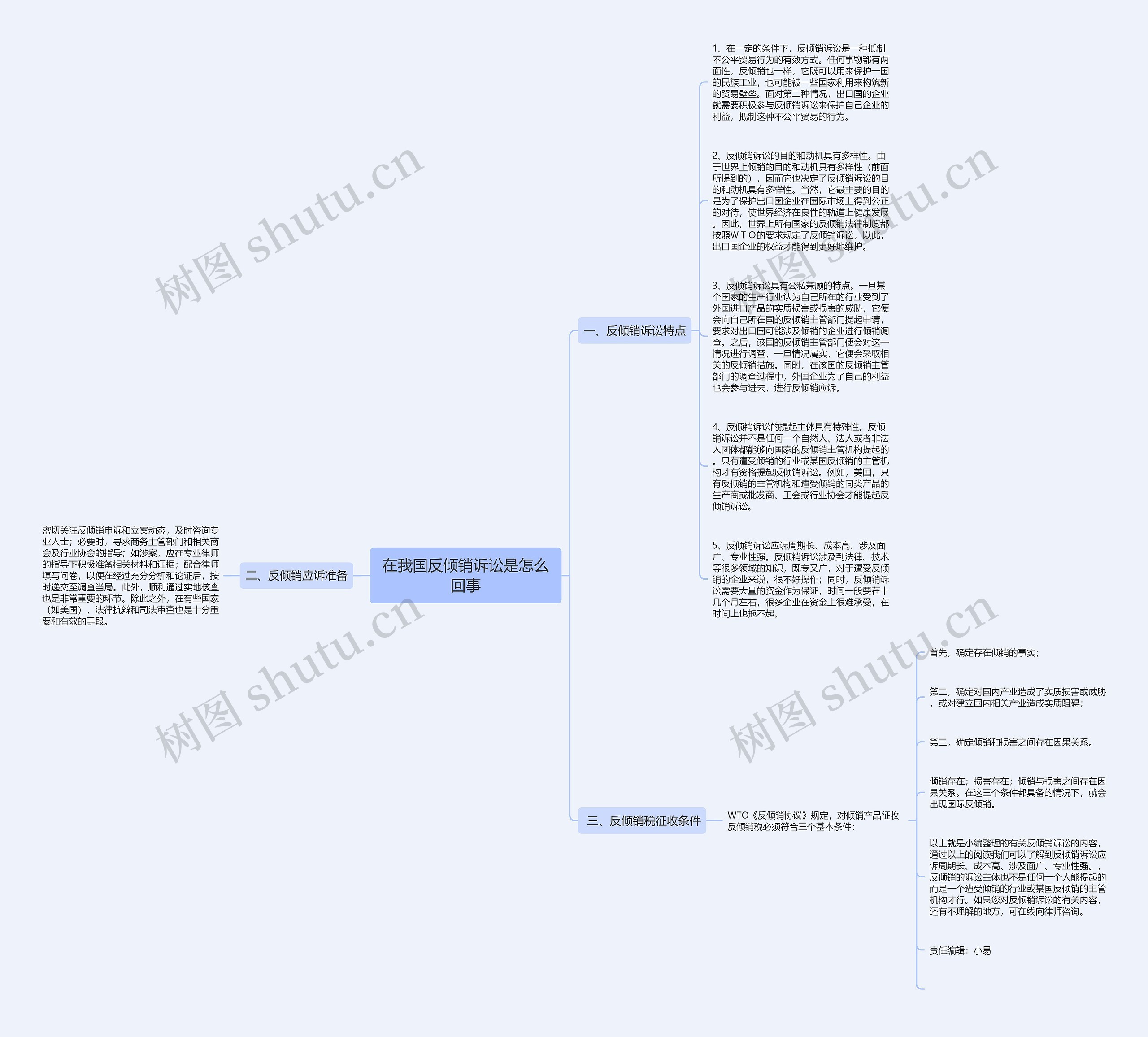 在我国反倾销诉讼是怎么回事思维导图