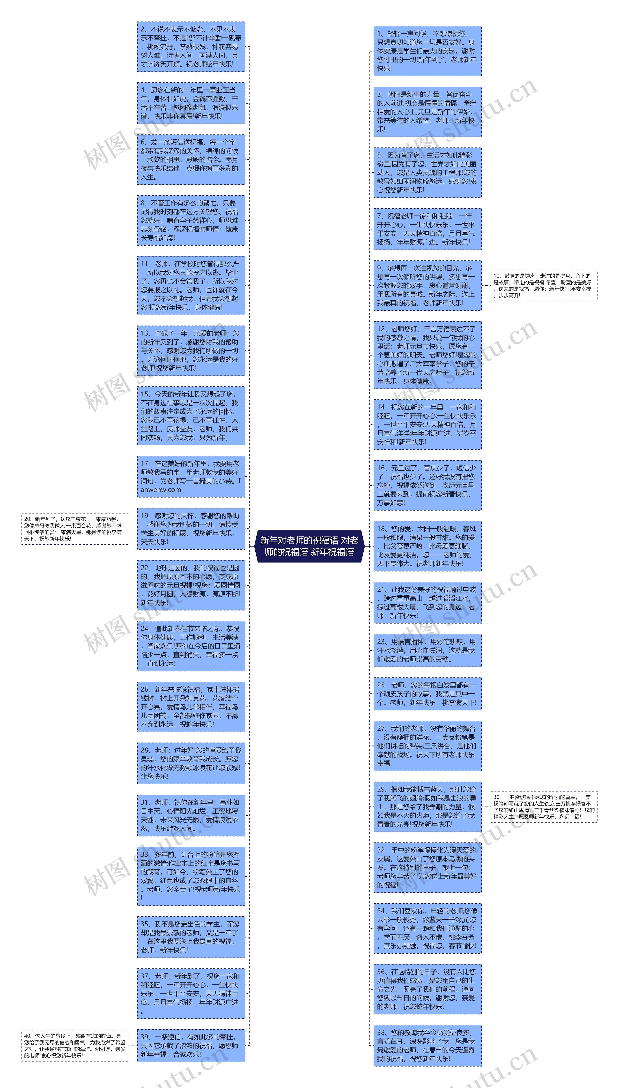 新年对老师的祝福语 对老师的祝福语 新年祝福语思维导图