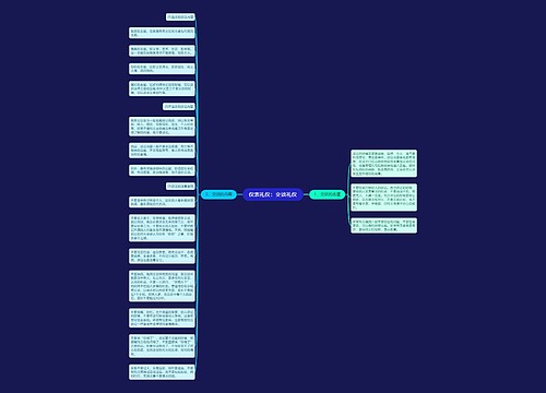 仪表礼仪：交谈礼仪