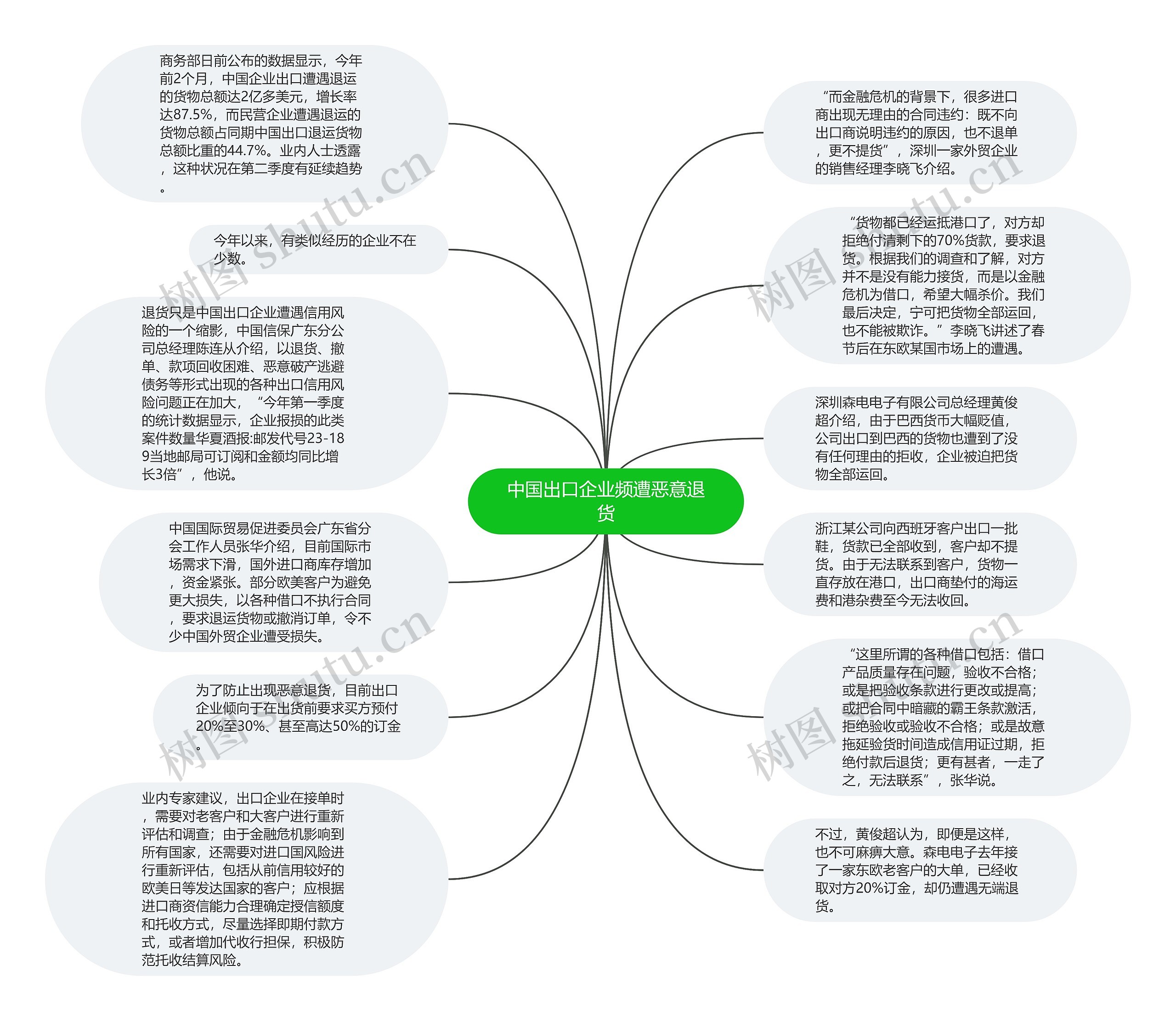 中国出口企业频遭恶意退货