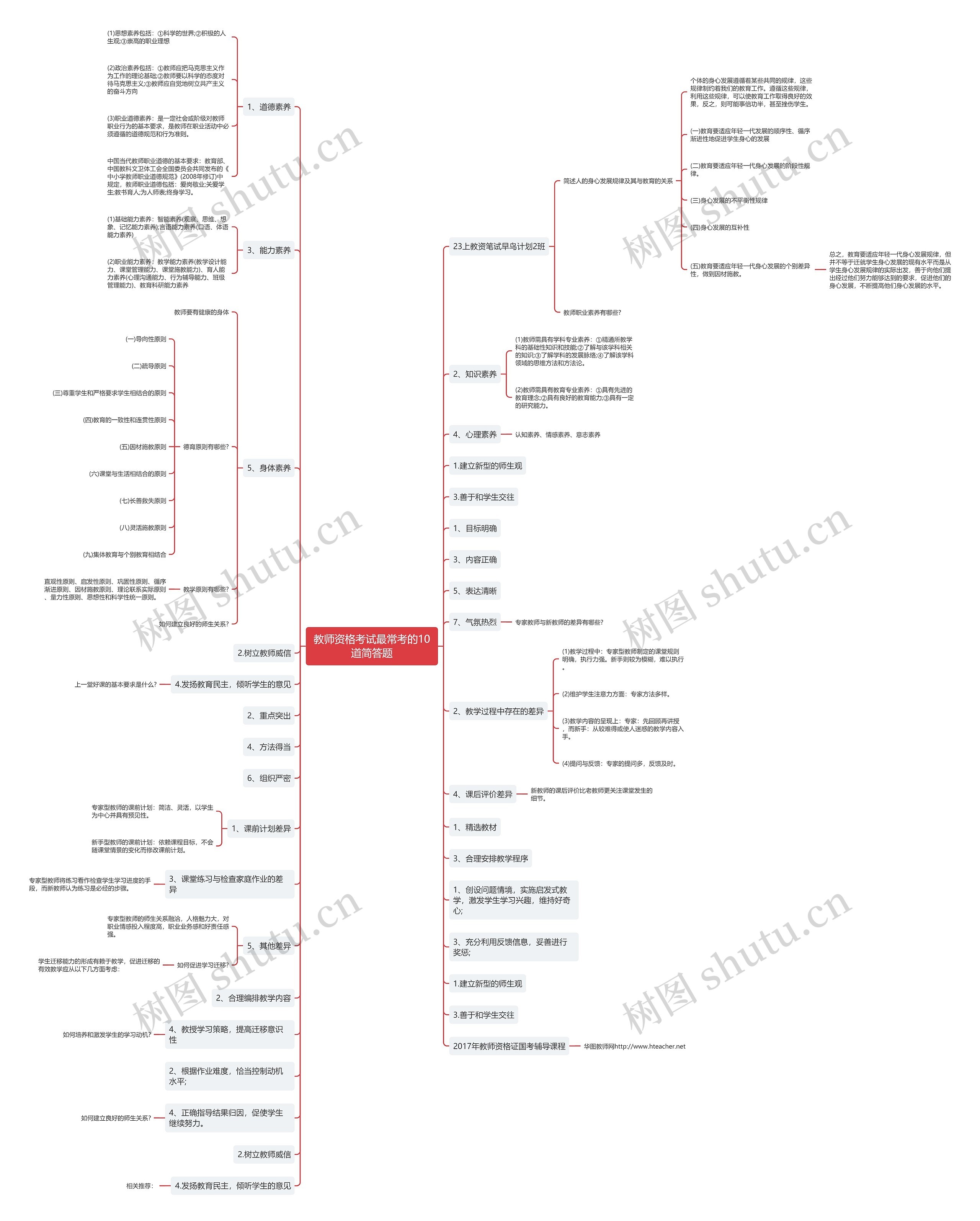 教师资格考试最常考的10道简答题思维导图