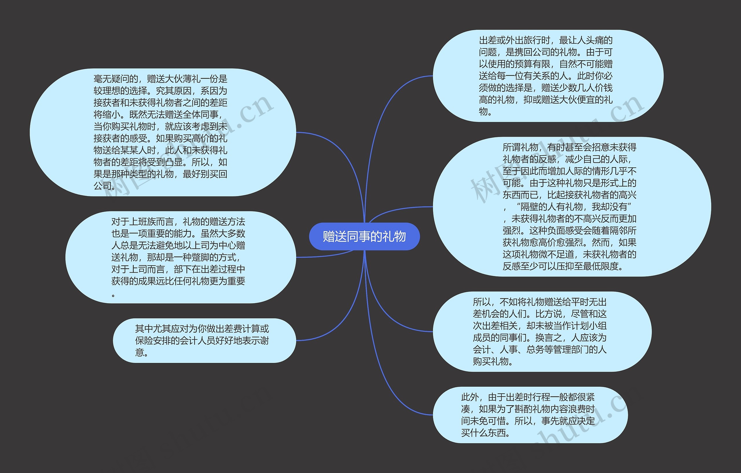 赠送同事的礼物思维导图